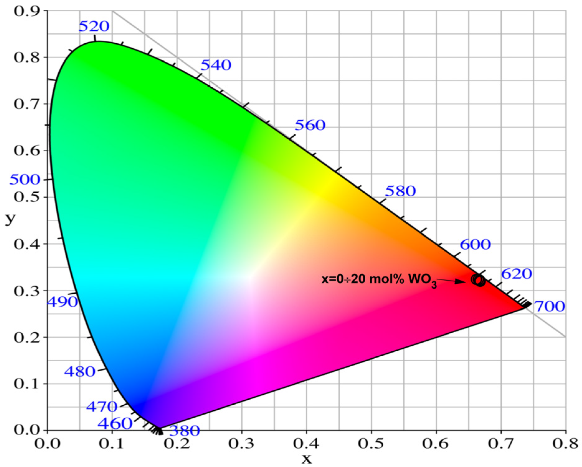 Molecules 31 01000 g006