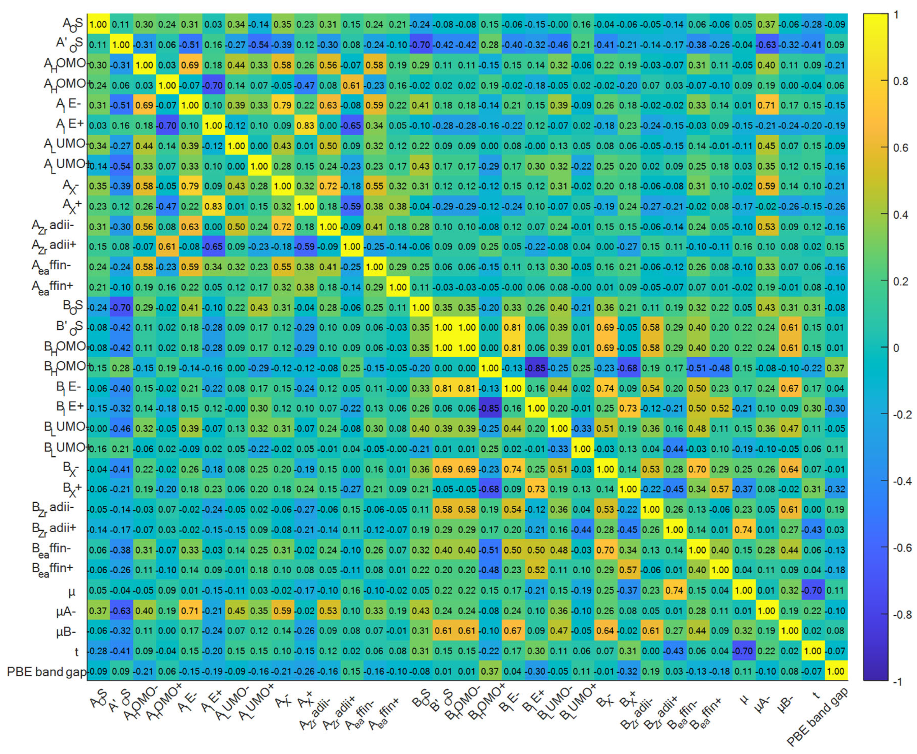 Molecules 31 01032 g002