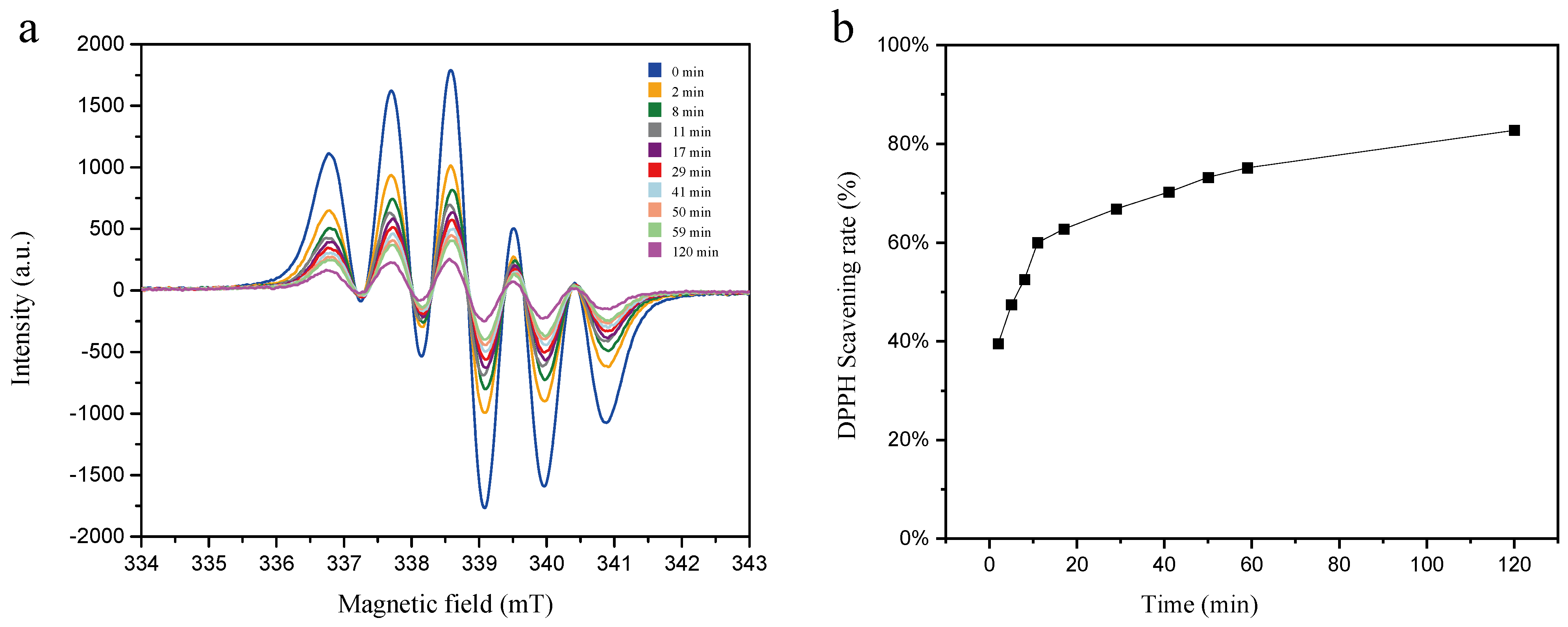 Molecules 31 01034 g002