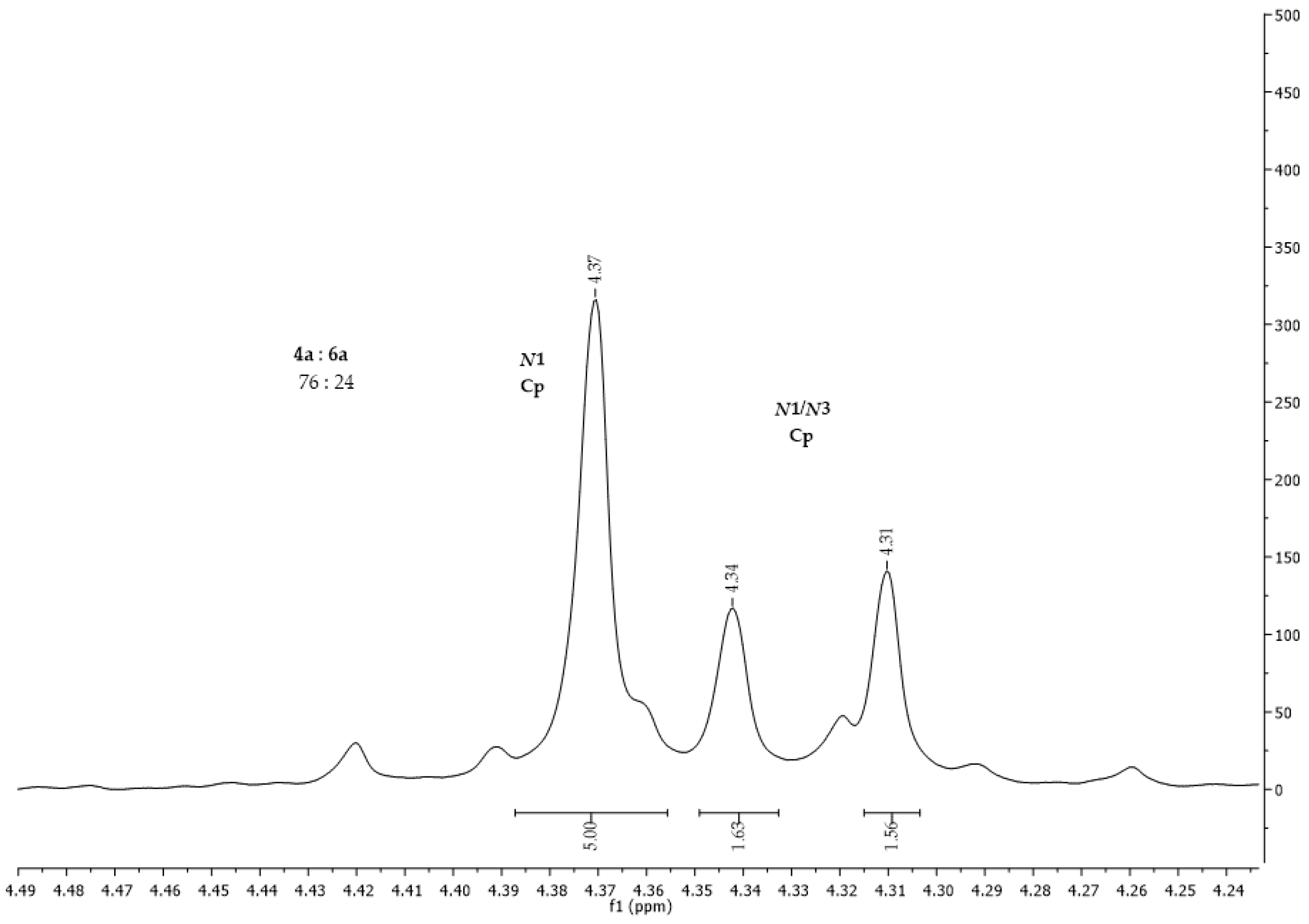 Molecules 31 01054 g005 Molecules 31 01054 g005