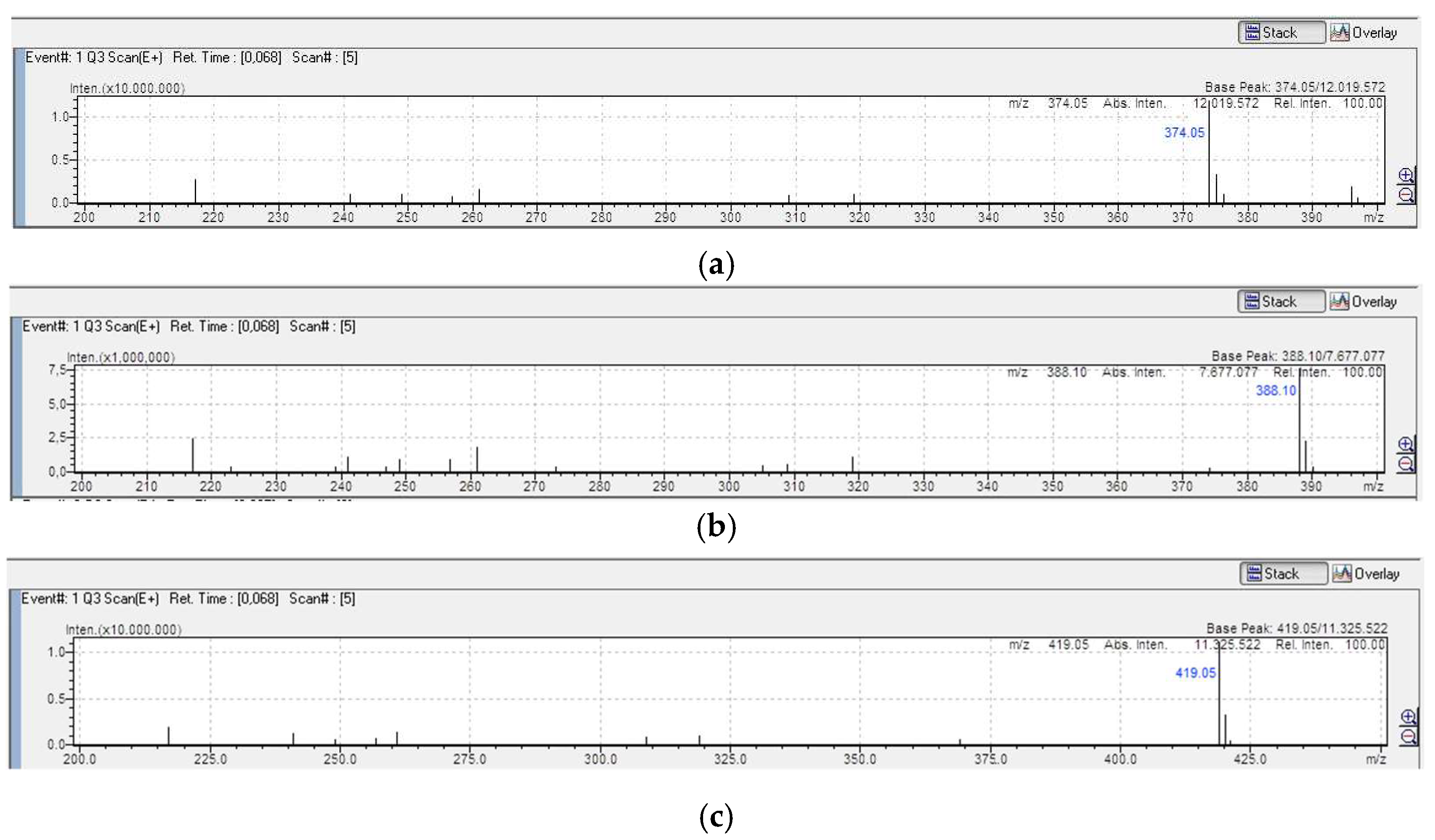 Molecules 31 01059 g003