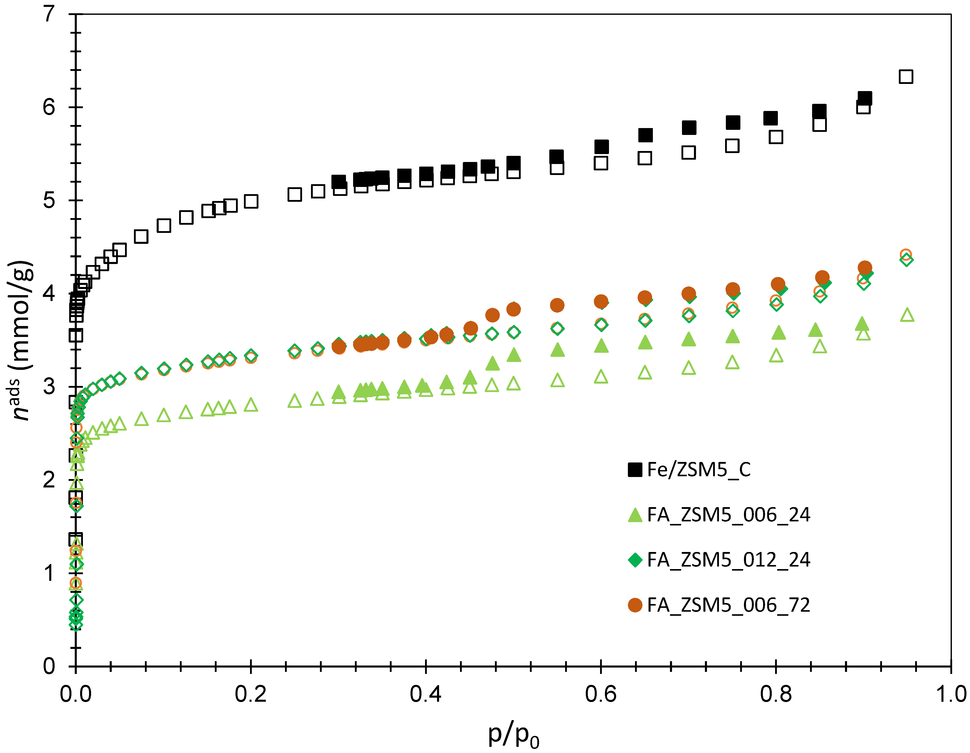 Molecules 31 01104 g003
