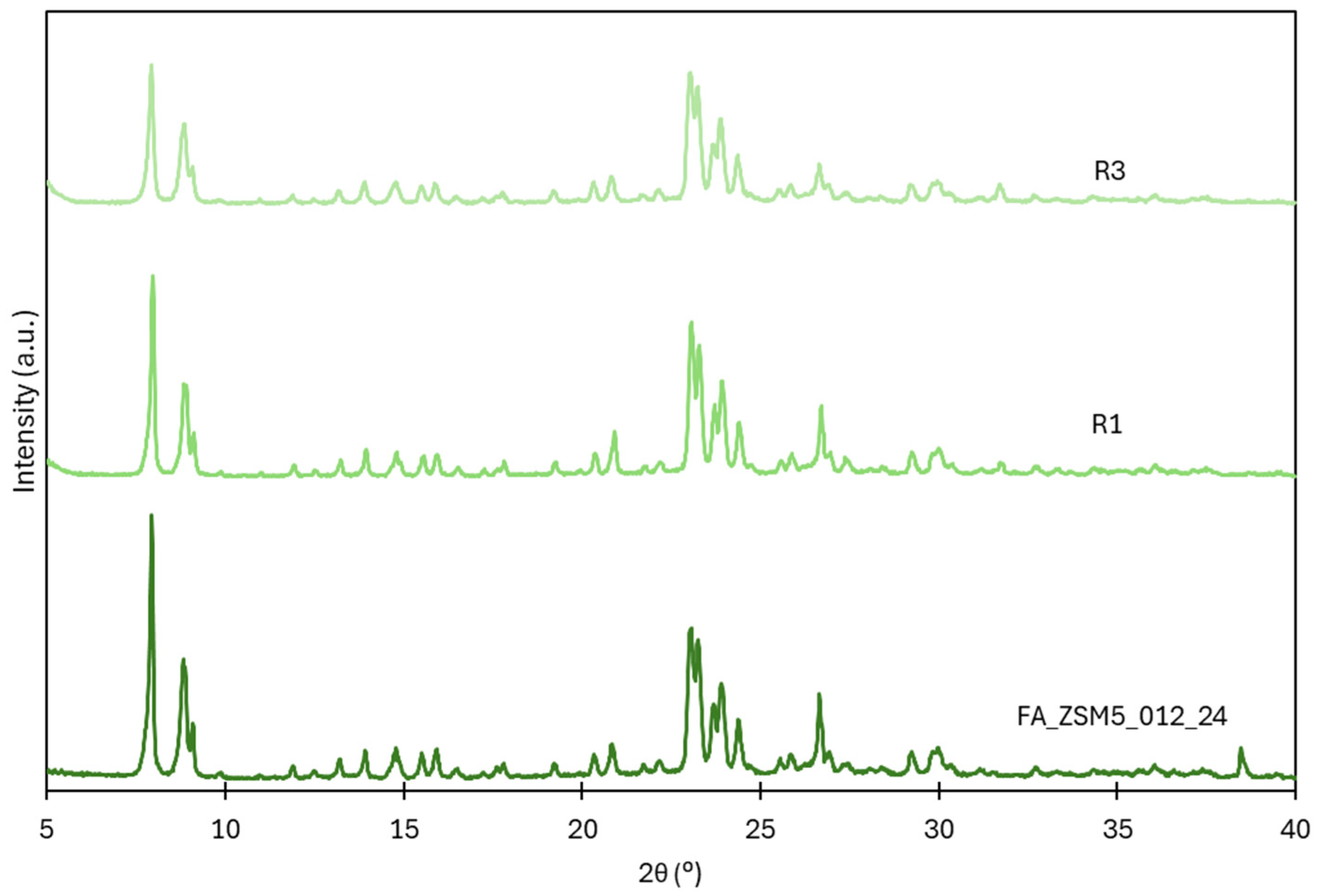 Molecules 31 01104 g007