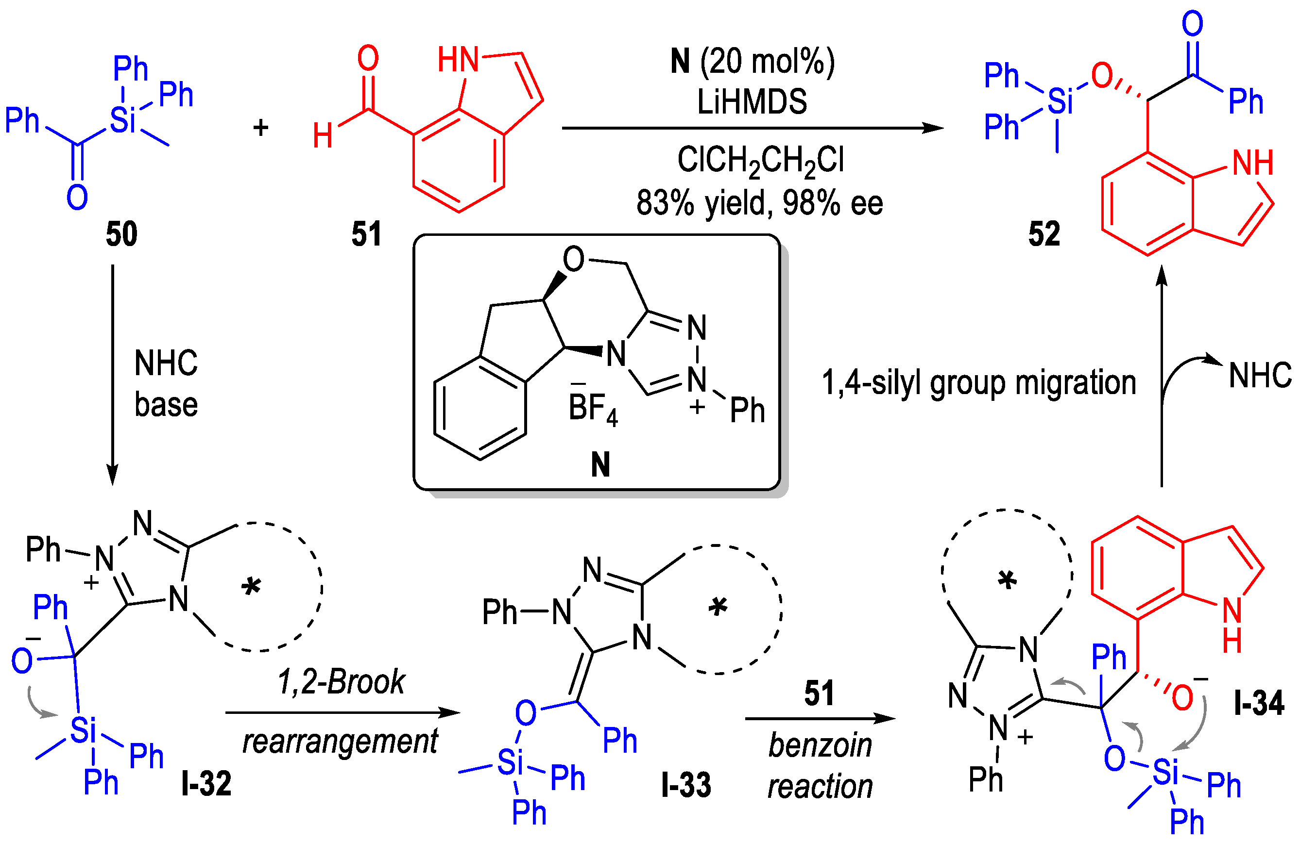 Molecules 31 01108 sch015