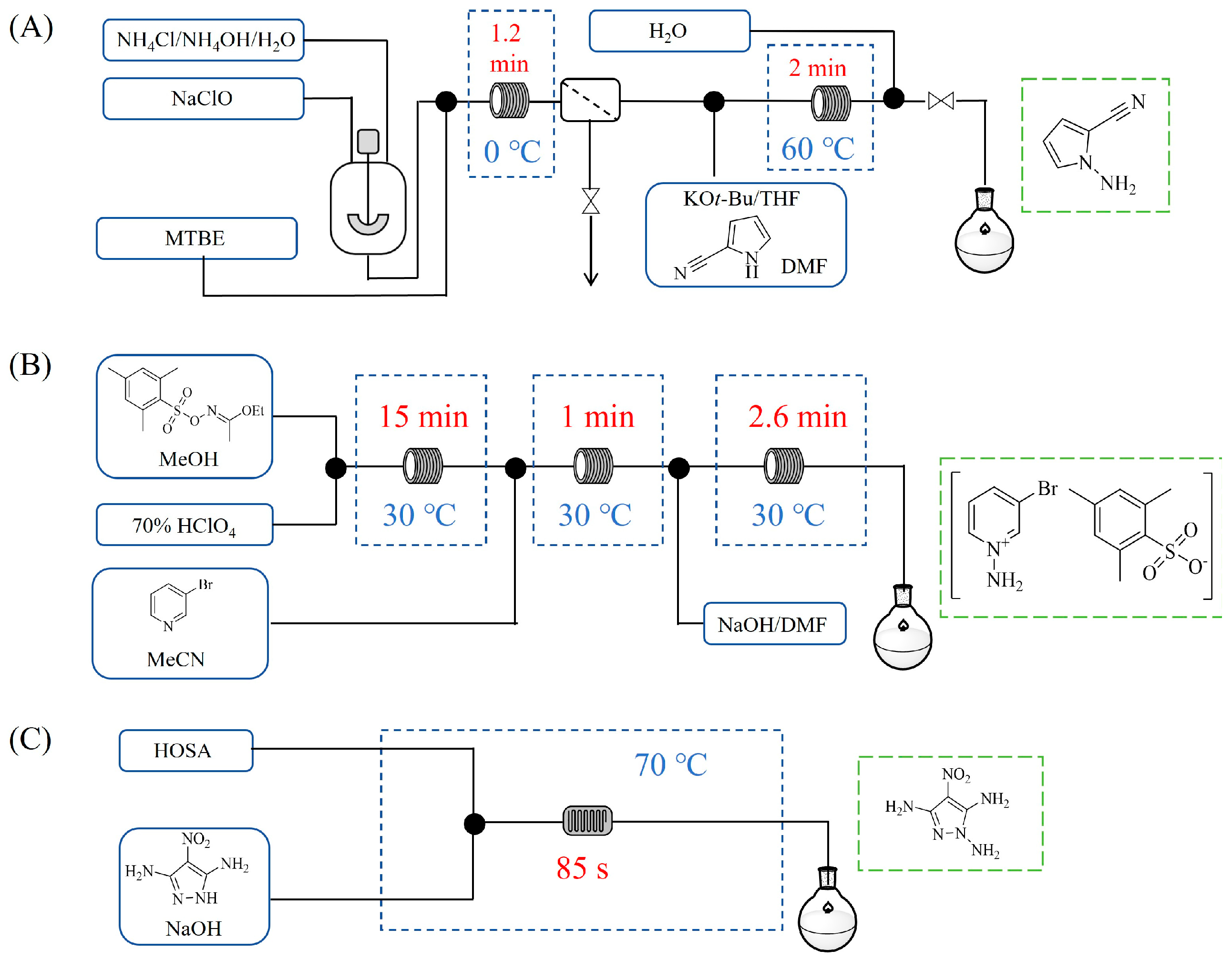 Molecules 31 01151 g005 Molecules 31 01151 g005