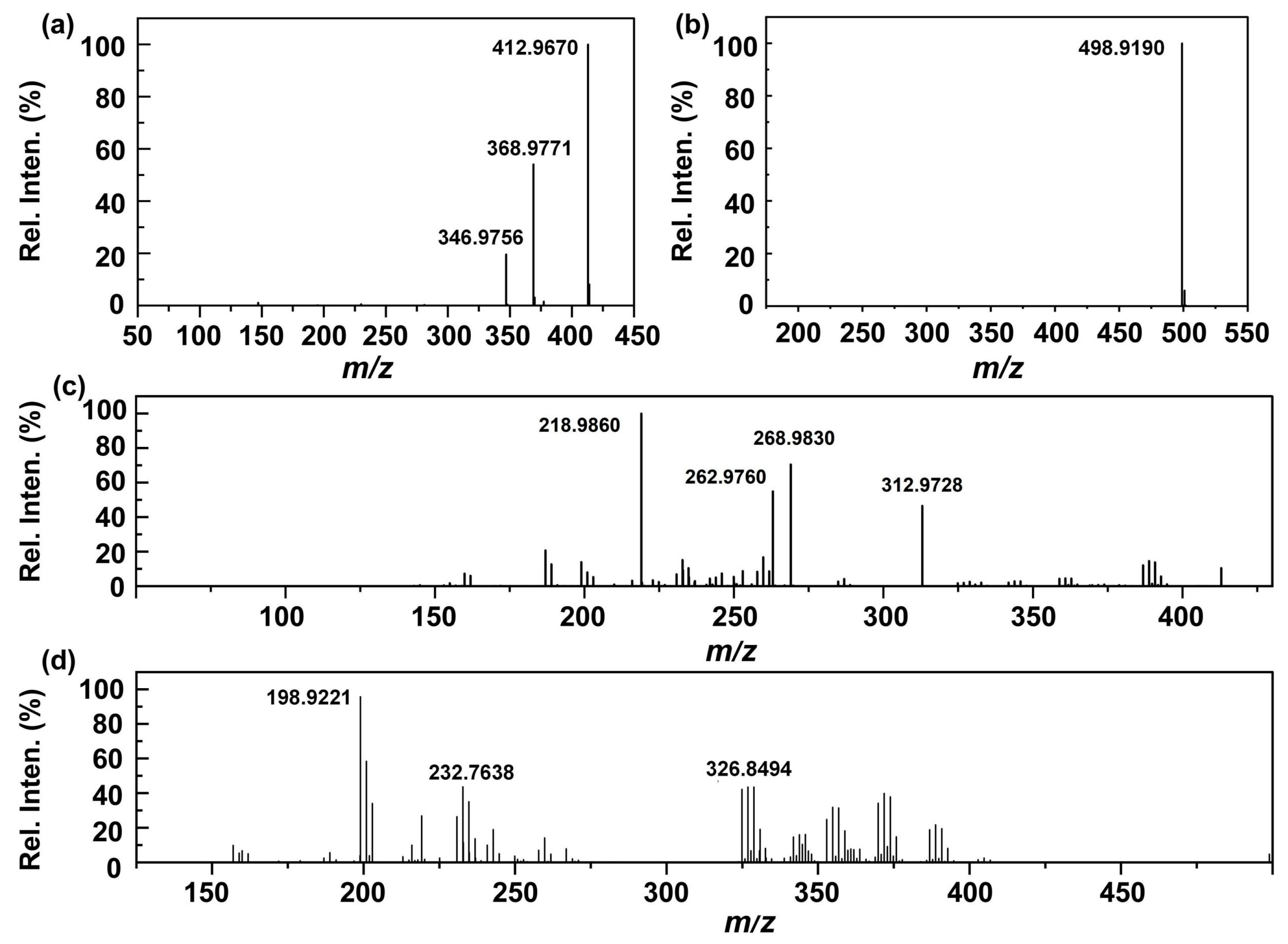 Molecules 31 01157 g006