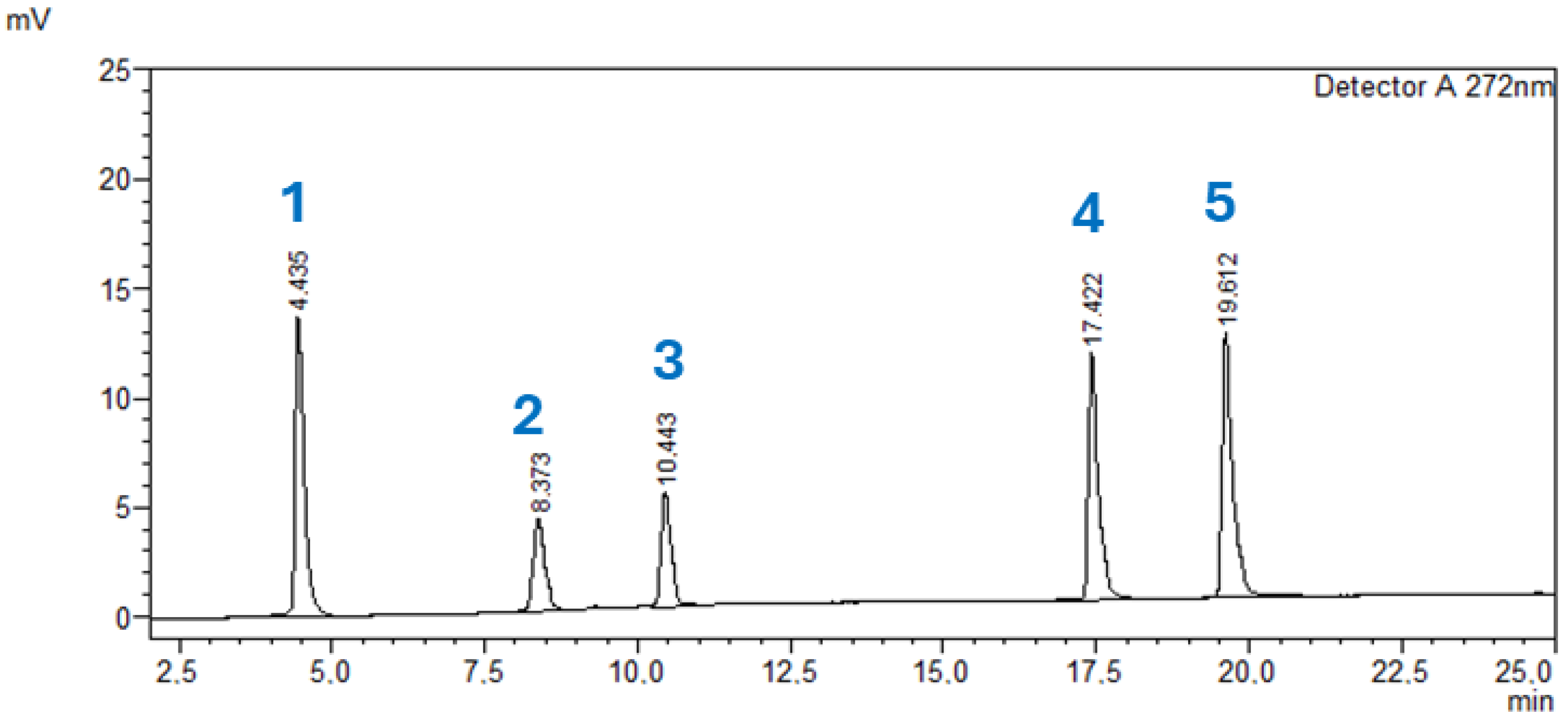 Molecules 31 01189 g003 Molecules 31 01189 g003