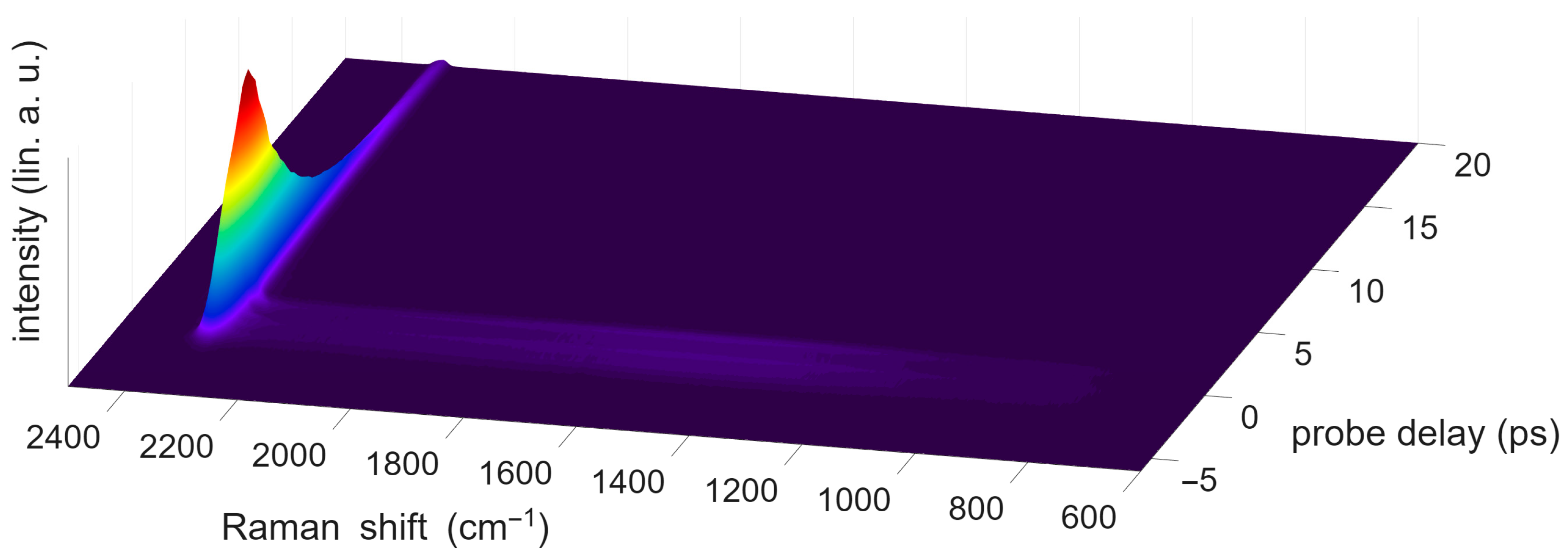 Molecules 31 01207 g005