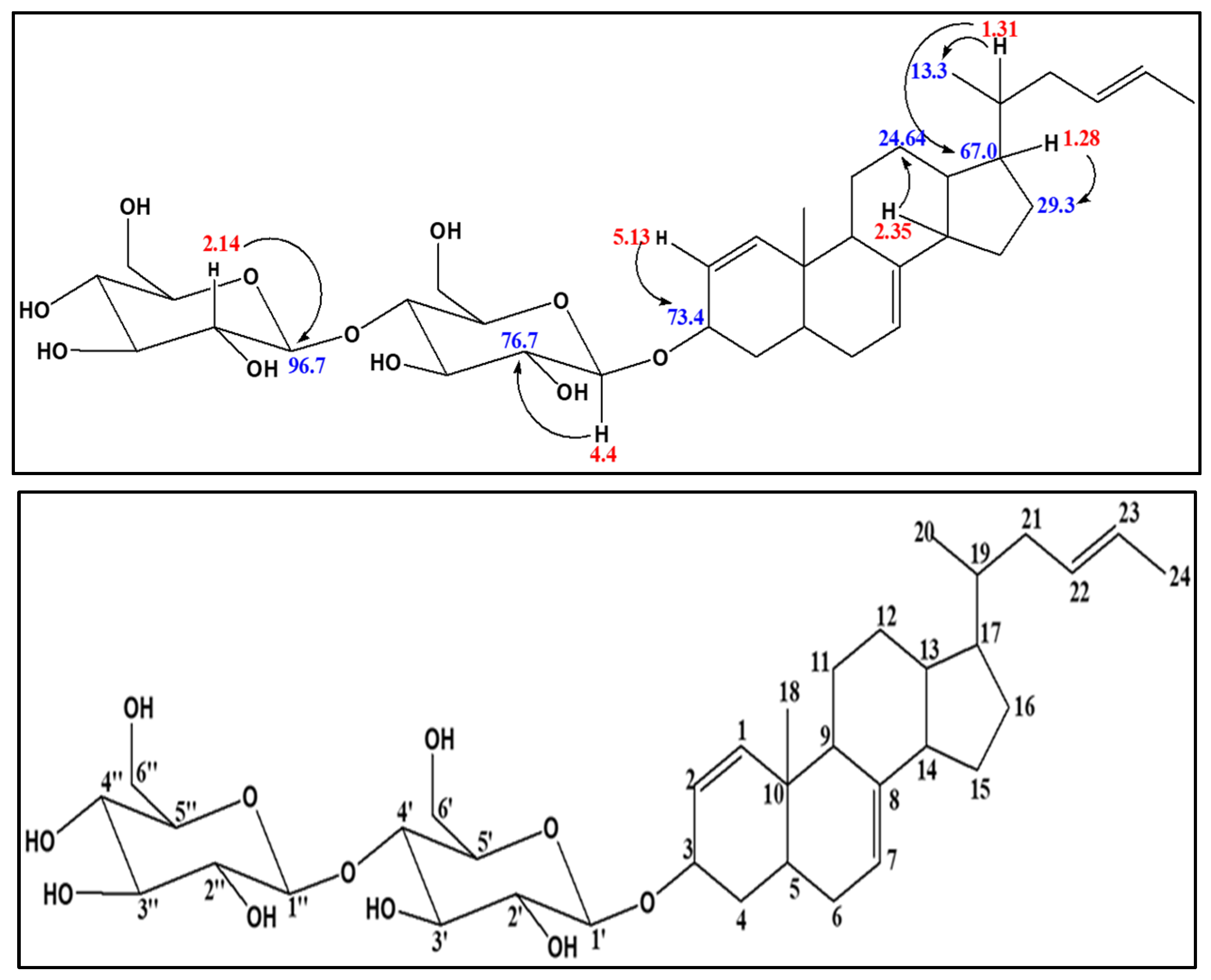 Molecules 31 01231 g003