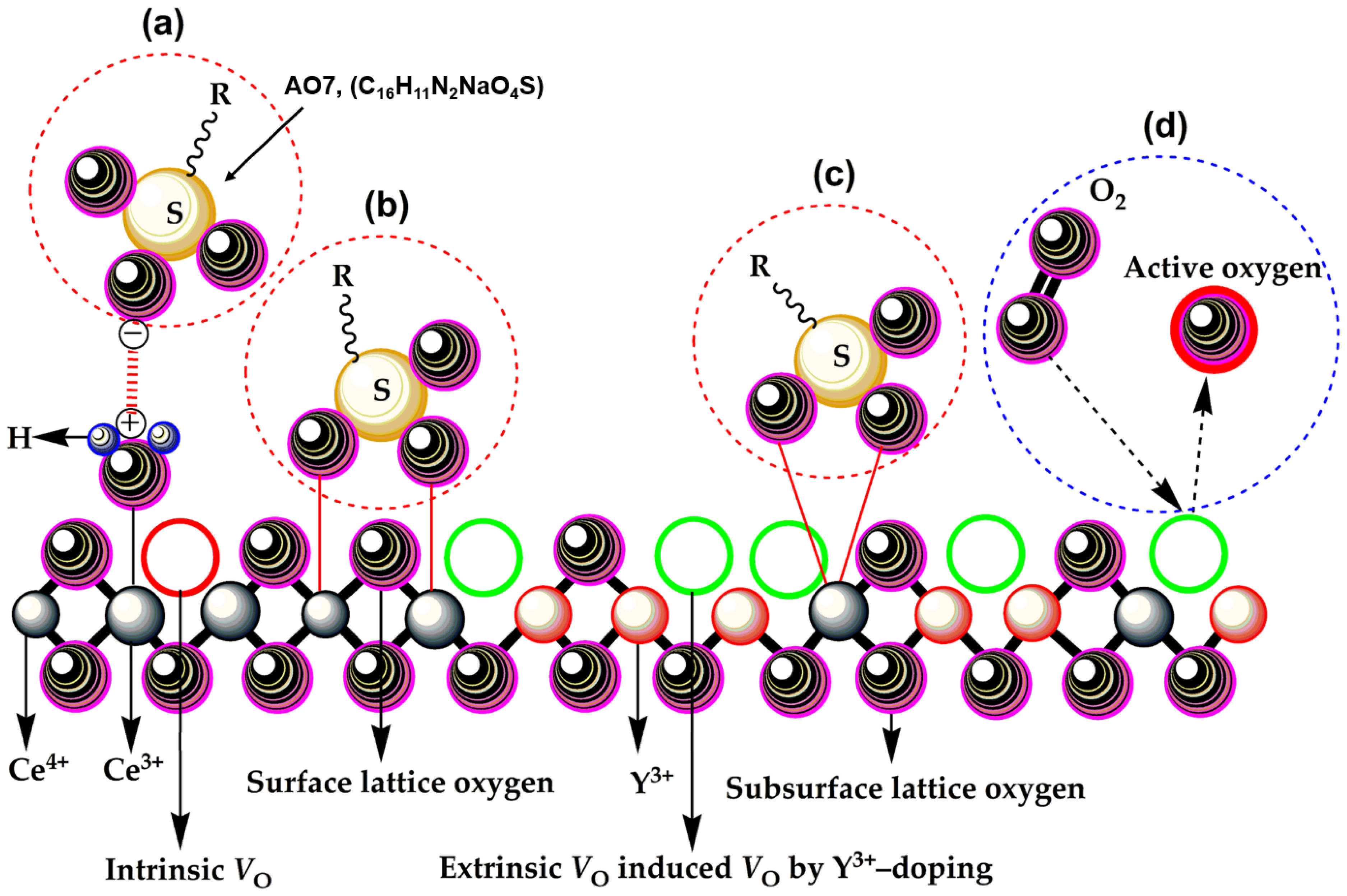 Template-Free Morphology Engineering of CeO2 for Dye-Wastewater ...
