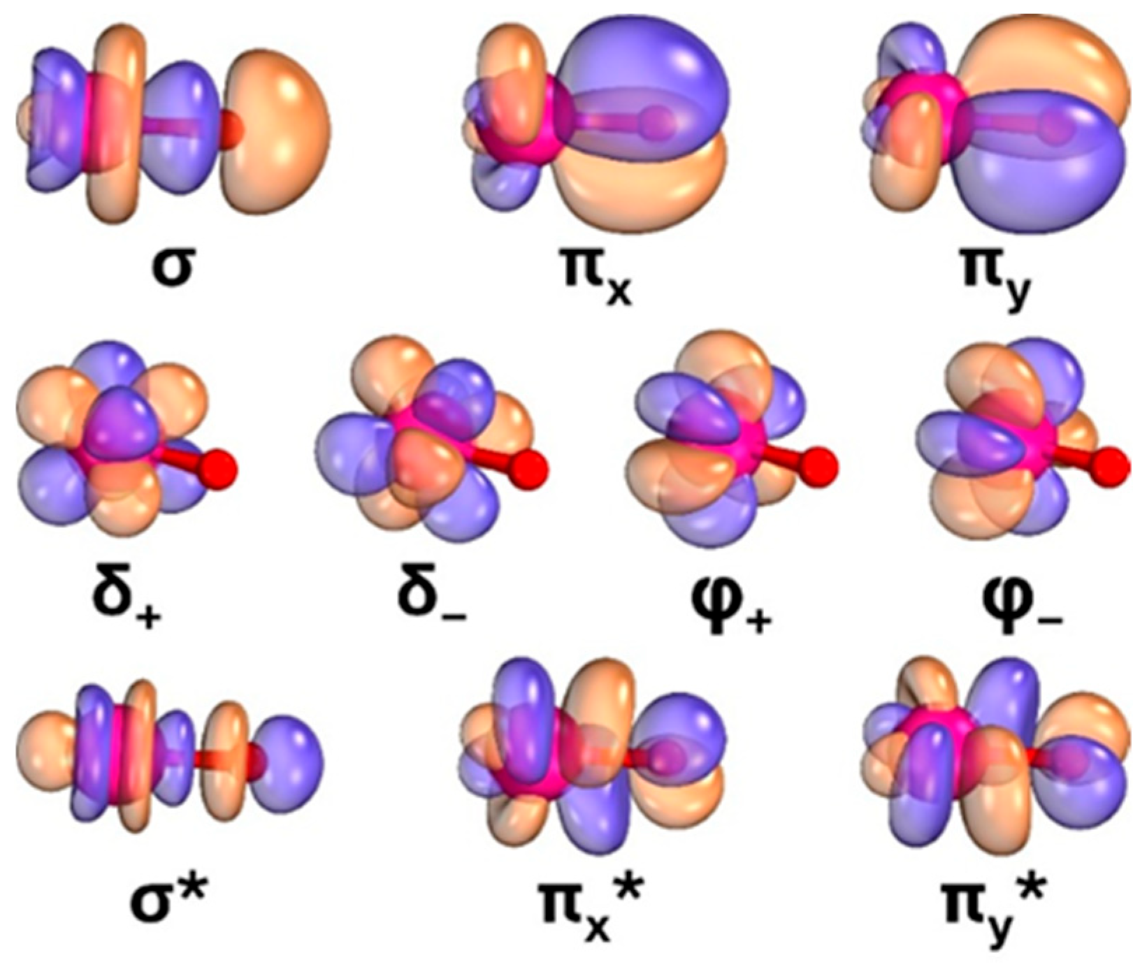 Molecules 31 01258 g003