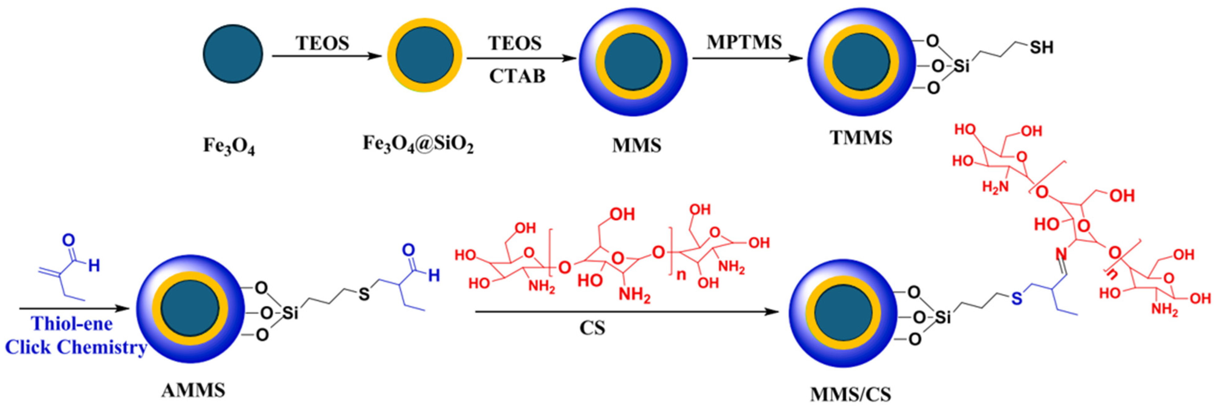 Molecules 31 01273 g016 Molecules 31 01273 g016
