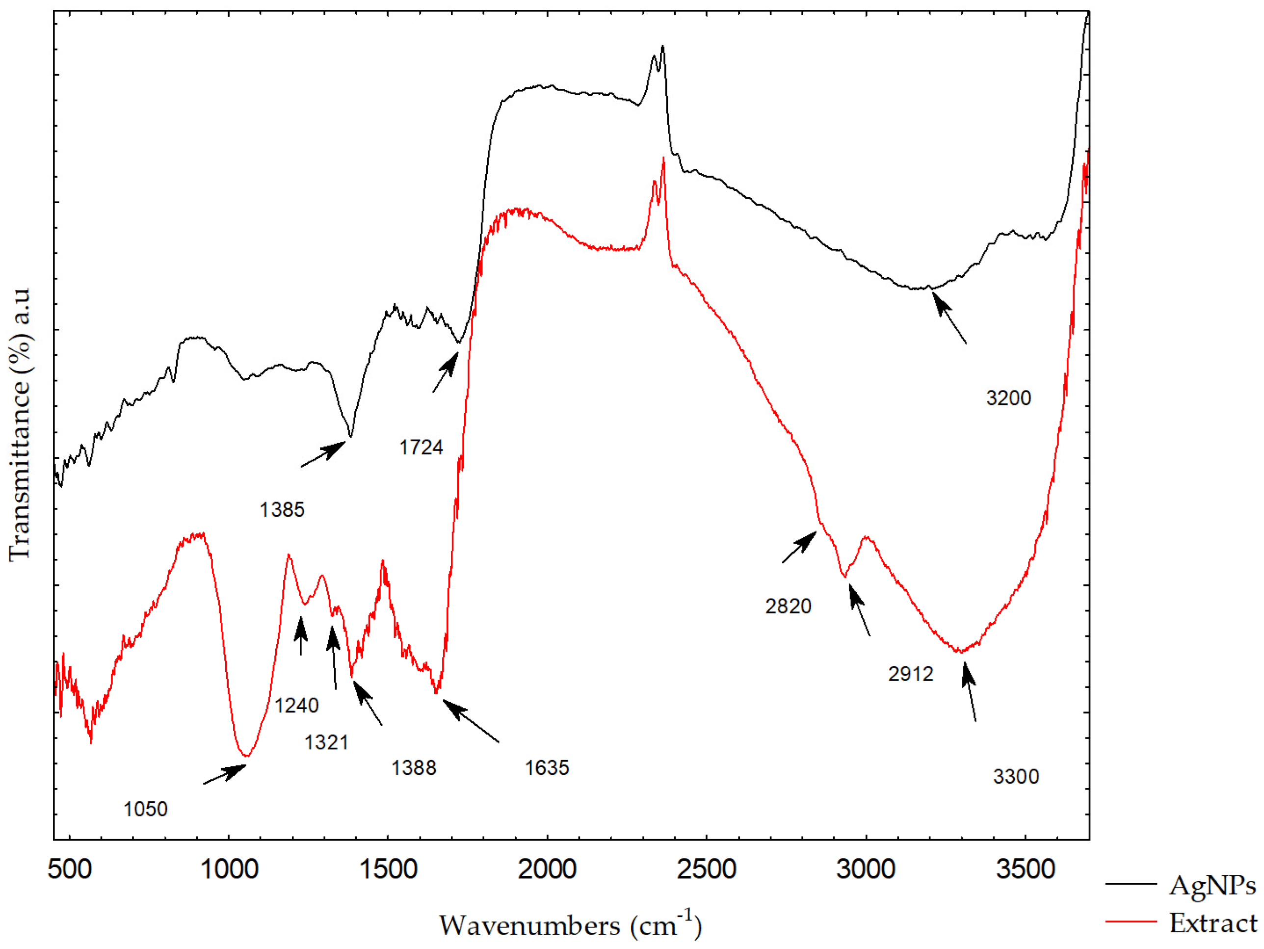Molecules 31 01279 g006