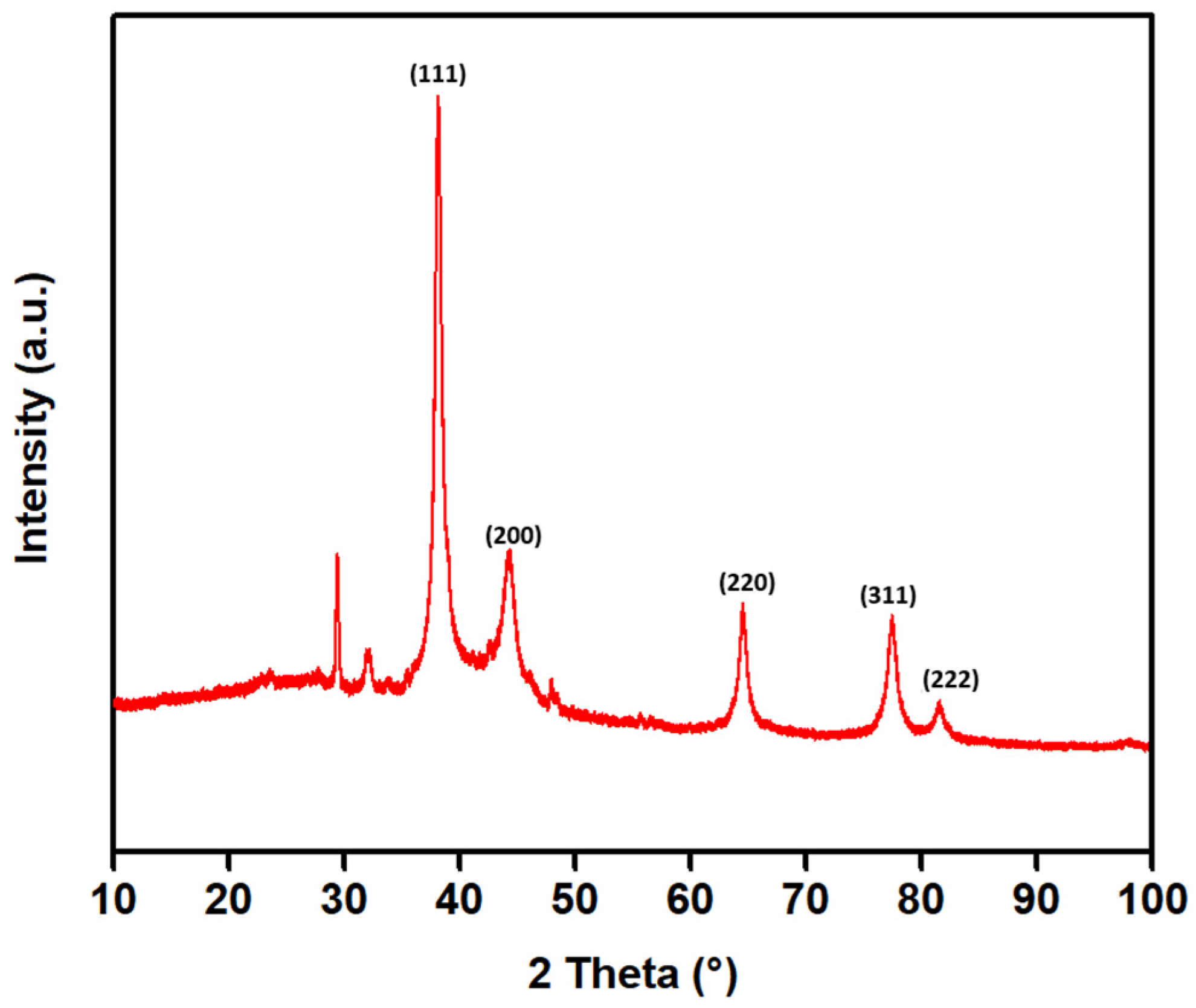 Molecules 31 01279 g007
