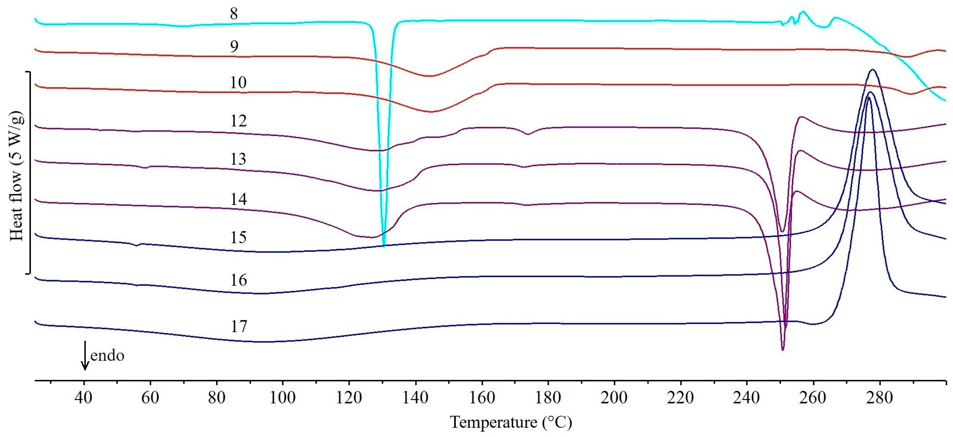 Molecules 31 01280 g003