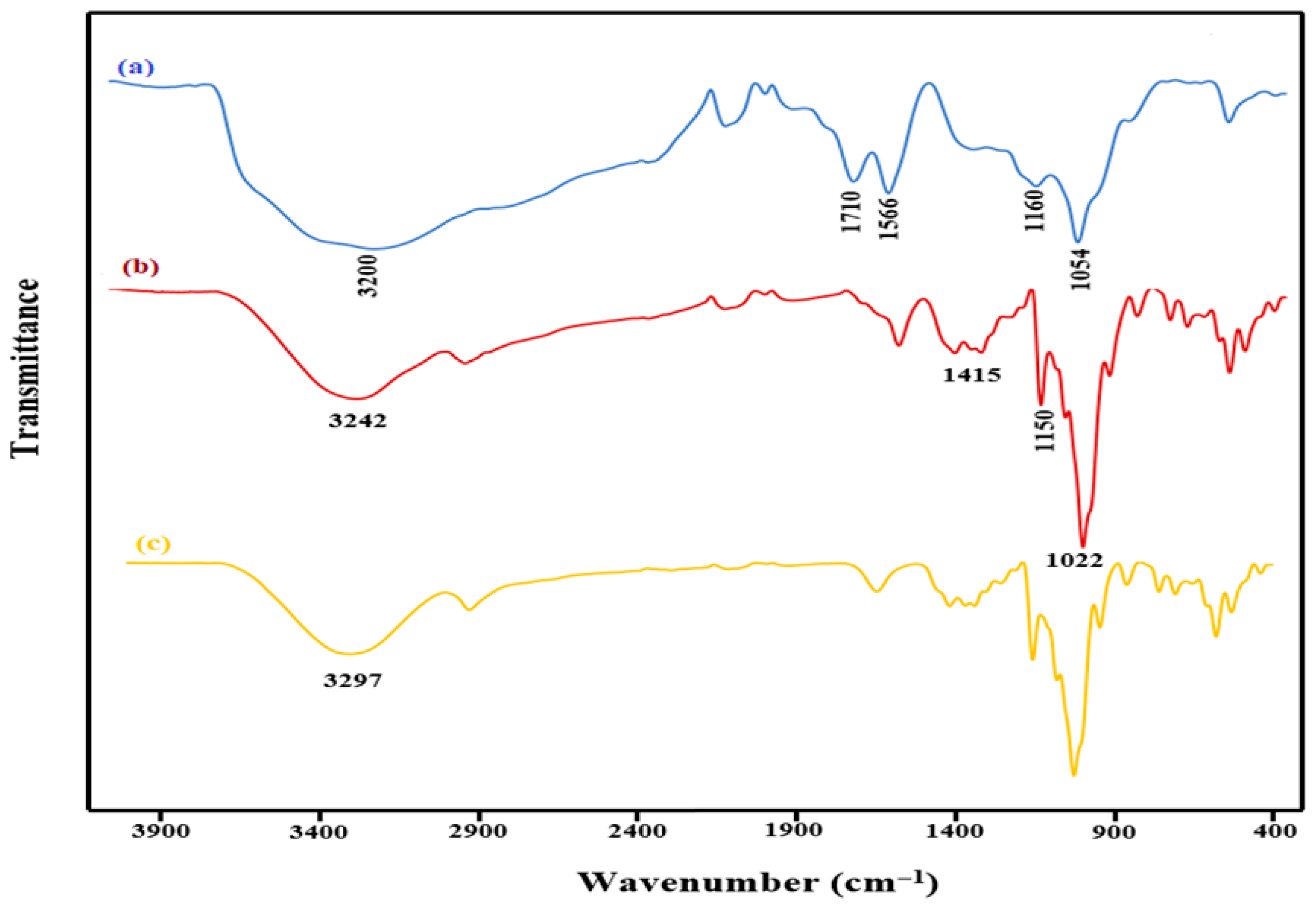 Molecules 31 01296 g002 Molecules 31 01296 g002