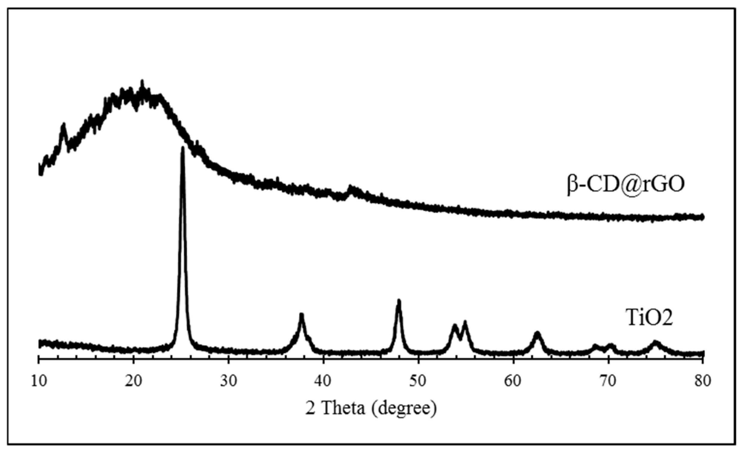 Molecules 31 01296 g005 Molecules 31 01296 g005