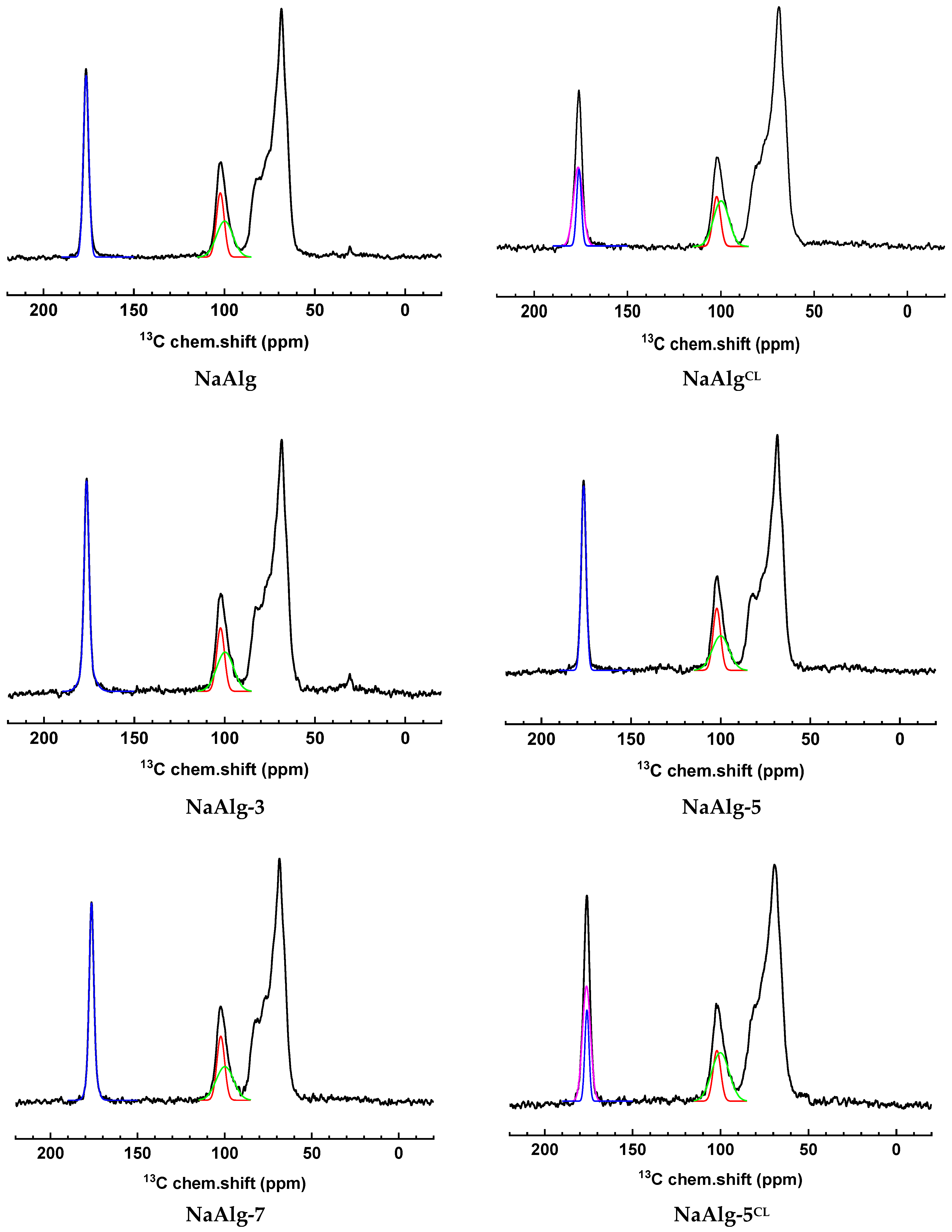 Molecules 31 01300 g003