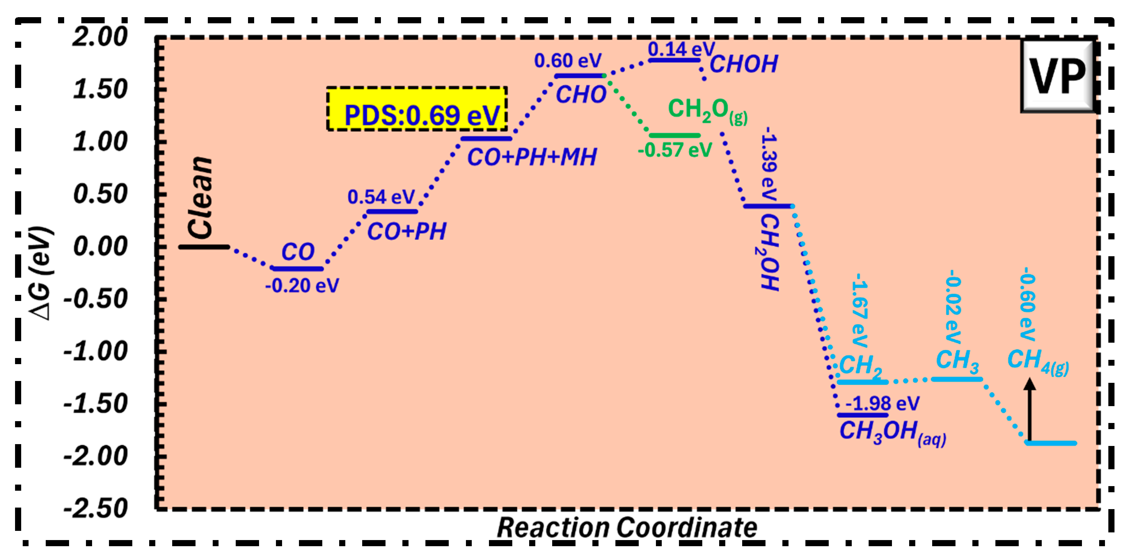 Molecules 31 01334 g002 Molecules 31 01334 g002