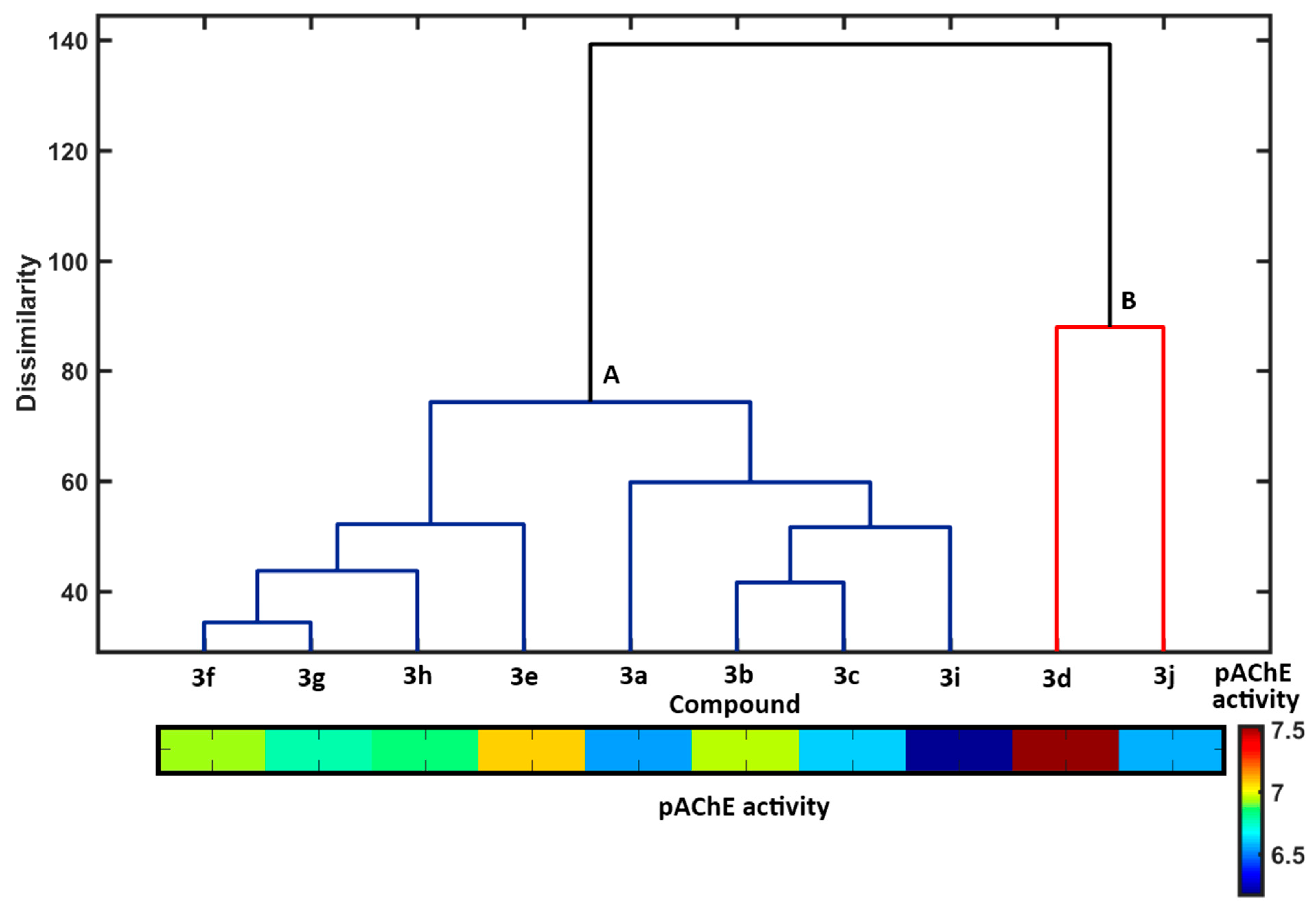 Molecules 31 01346 g006