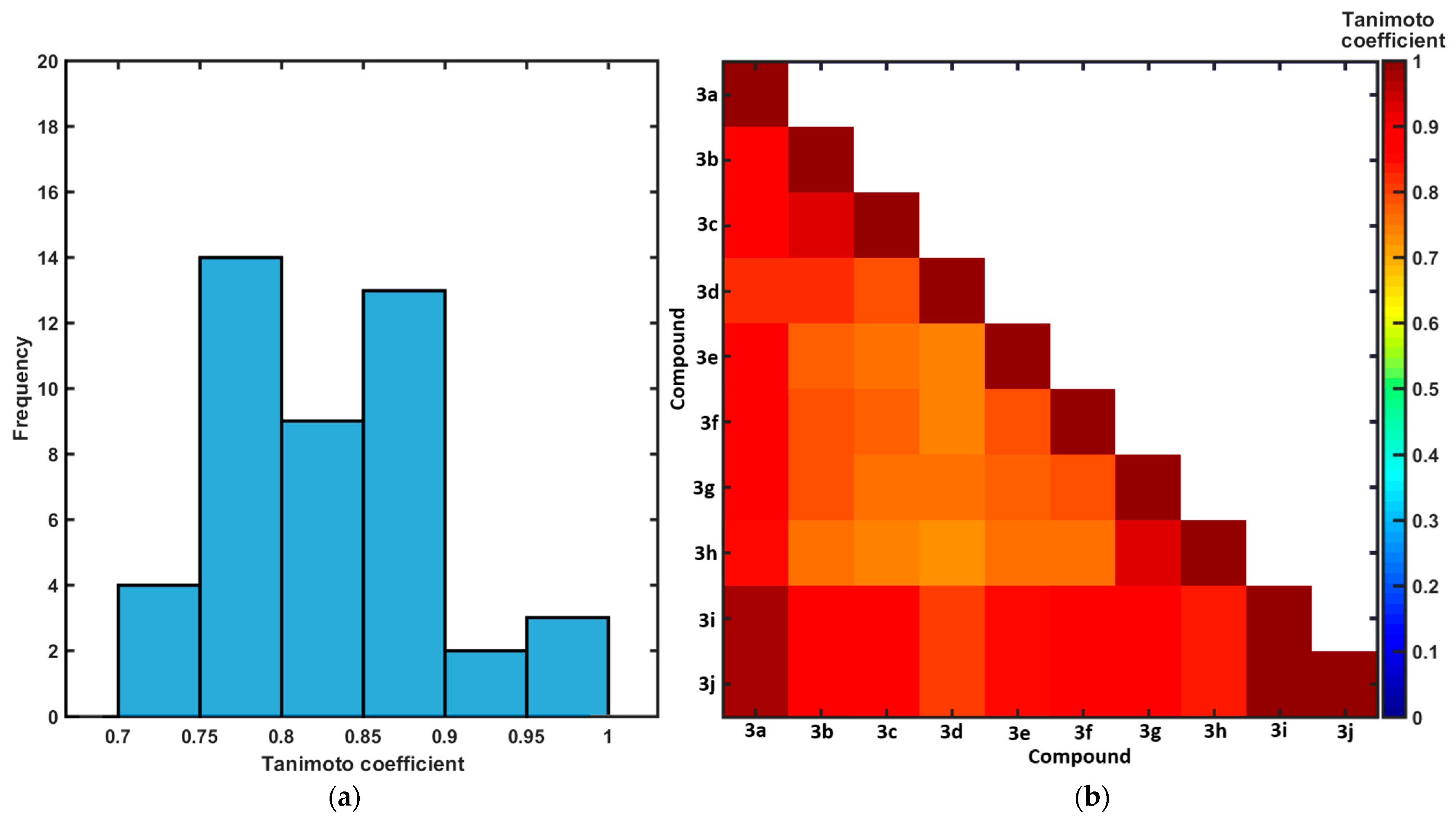 Molecules 31 01346 g007