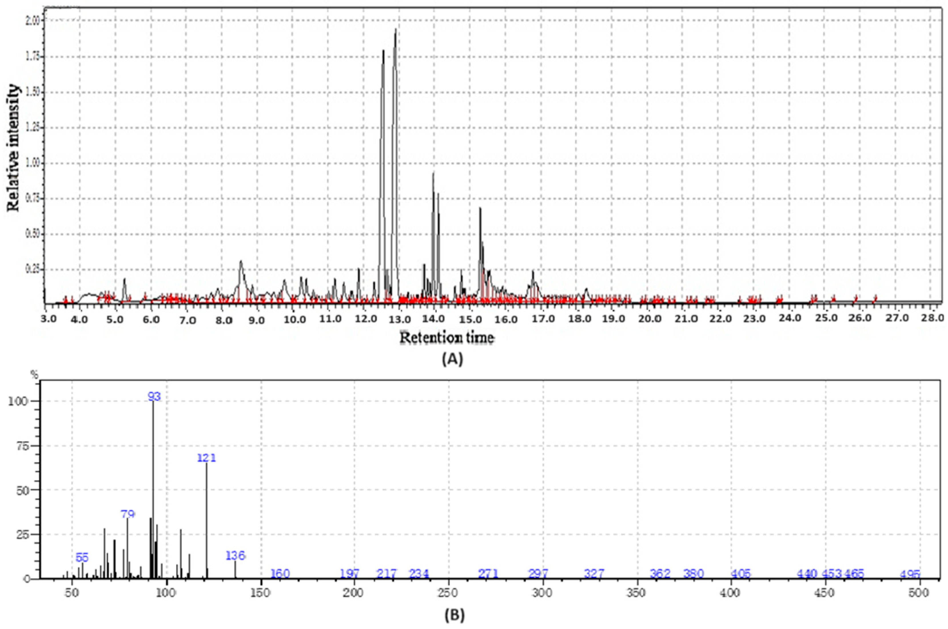Molecules 31 01348 g002 Molecules 31 01348 g002