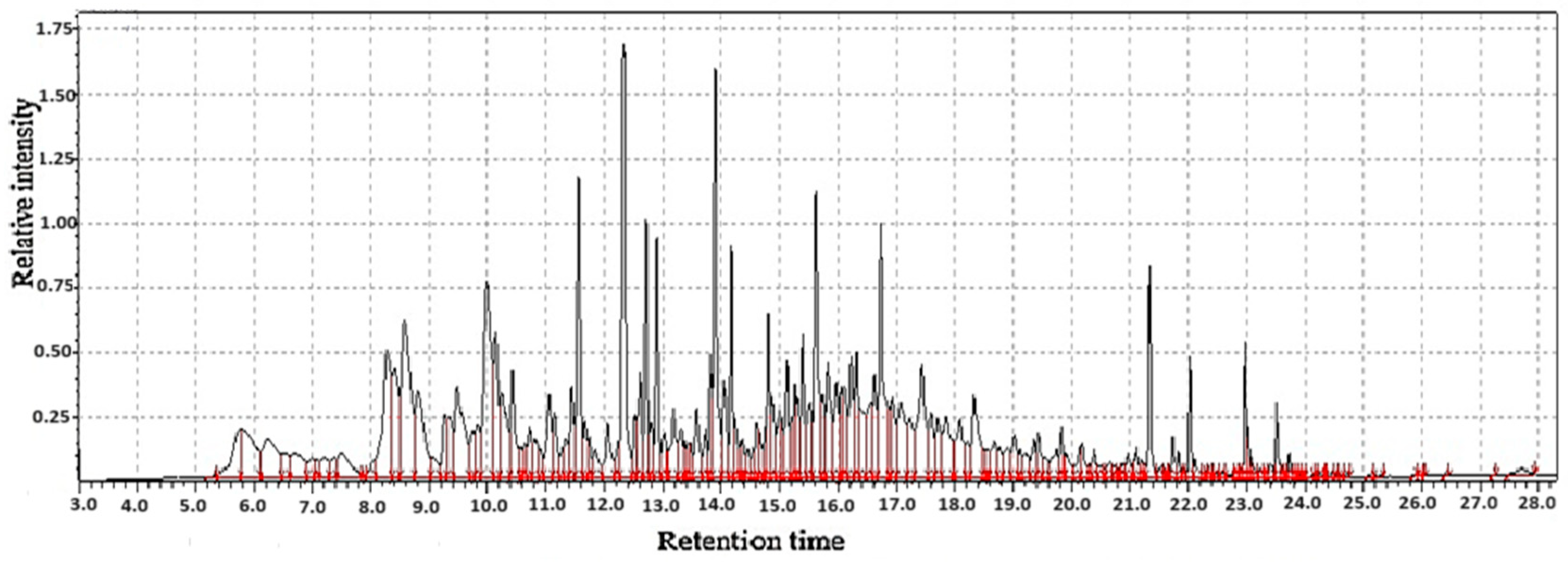 Molecules 31 01348 g003 Molecules 31 01348 g003