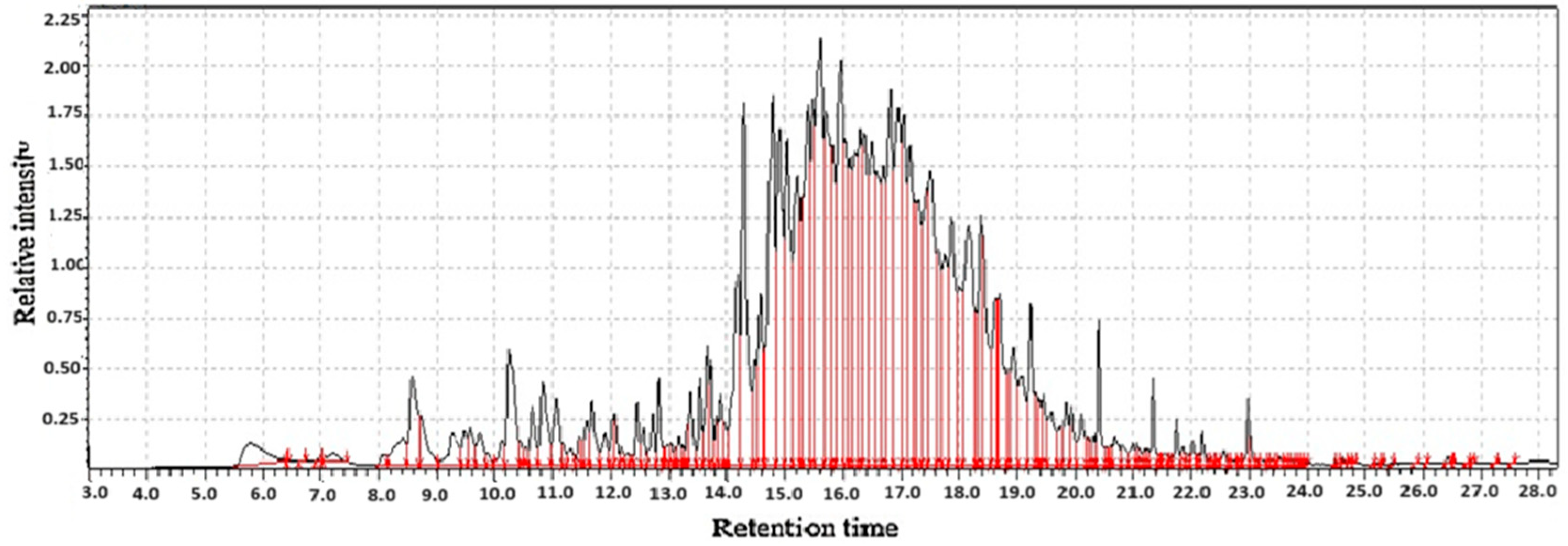 Molecules 31 01348 g004 Molecules 31 01348 g004