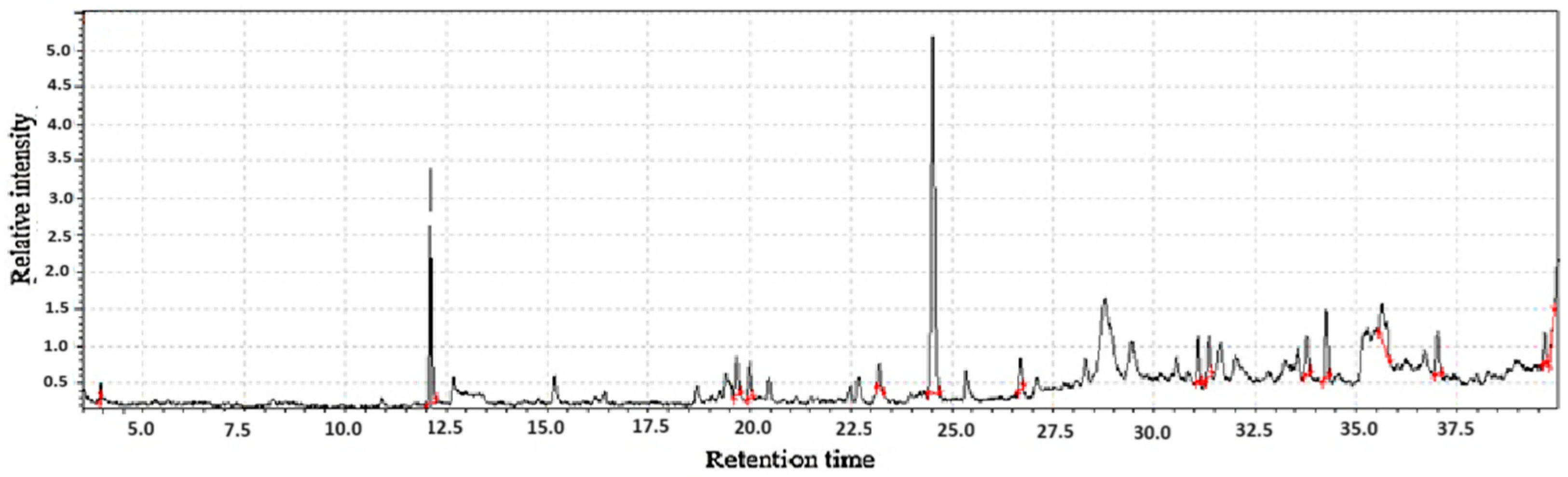 Molecules 31 01348 g006 Molecules 31 01348 g006