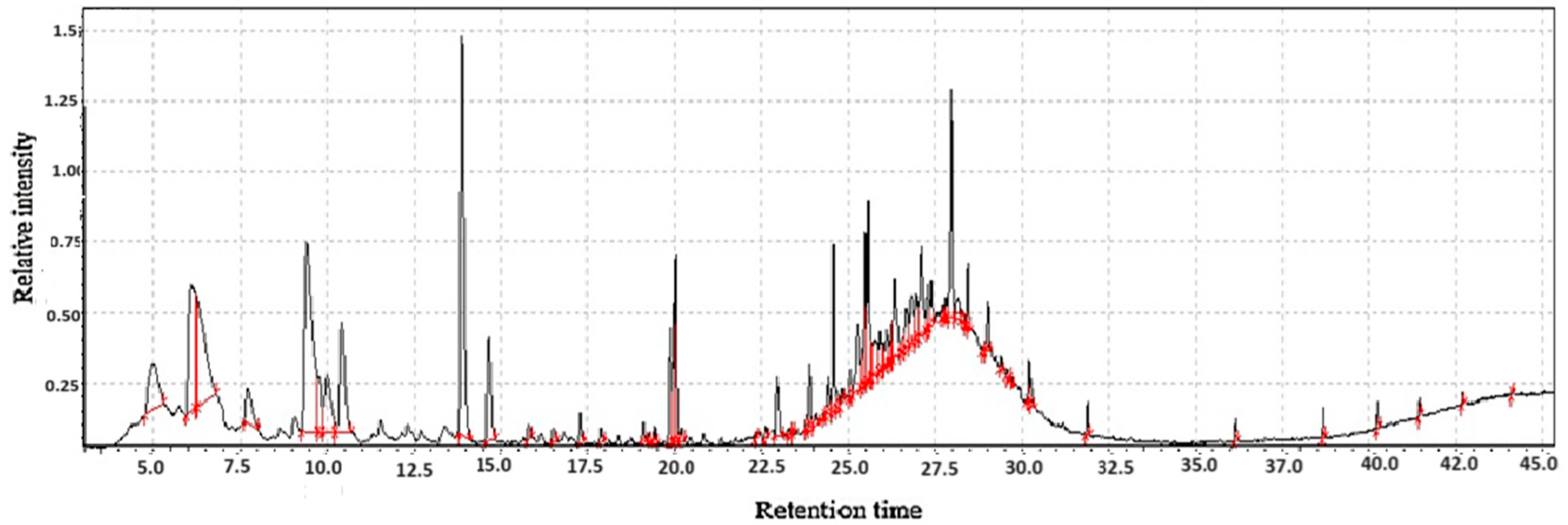 Molecules 31 01348 g008 Molecules 31 01348 g008