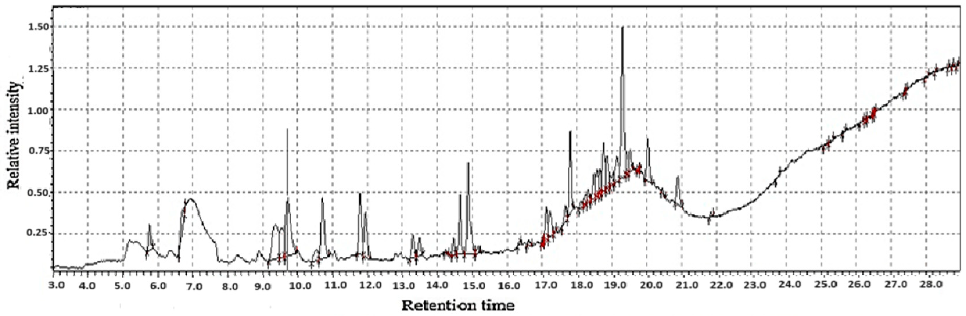 Molecules 31 01348 g011 Molecules 31 01348 g011