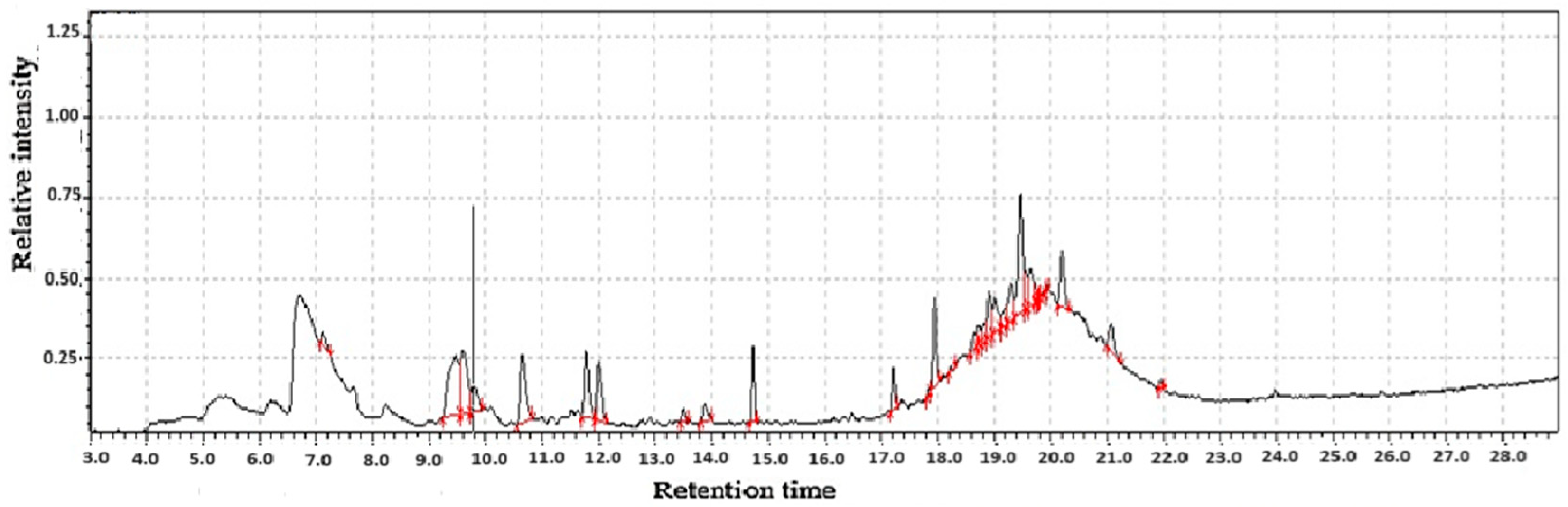 Molecules 31 01348 g012 Molecules 31 01348 g012