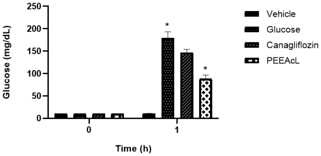 Molecules 31 01393 g007 Molecules 31 01393 g007