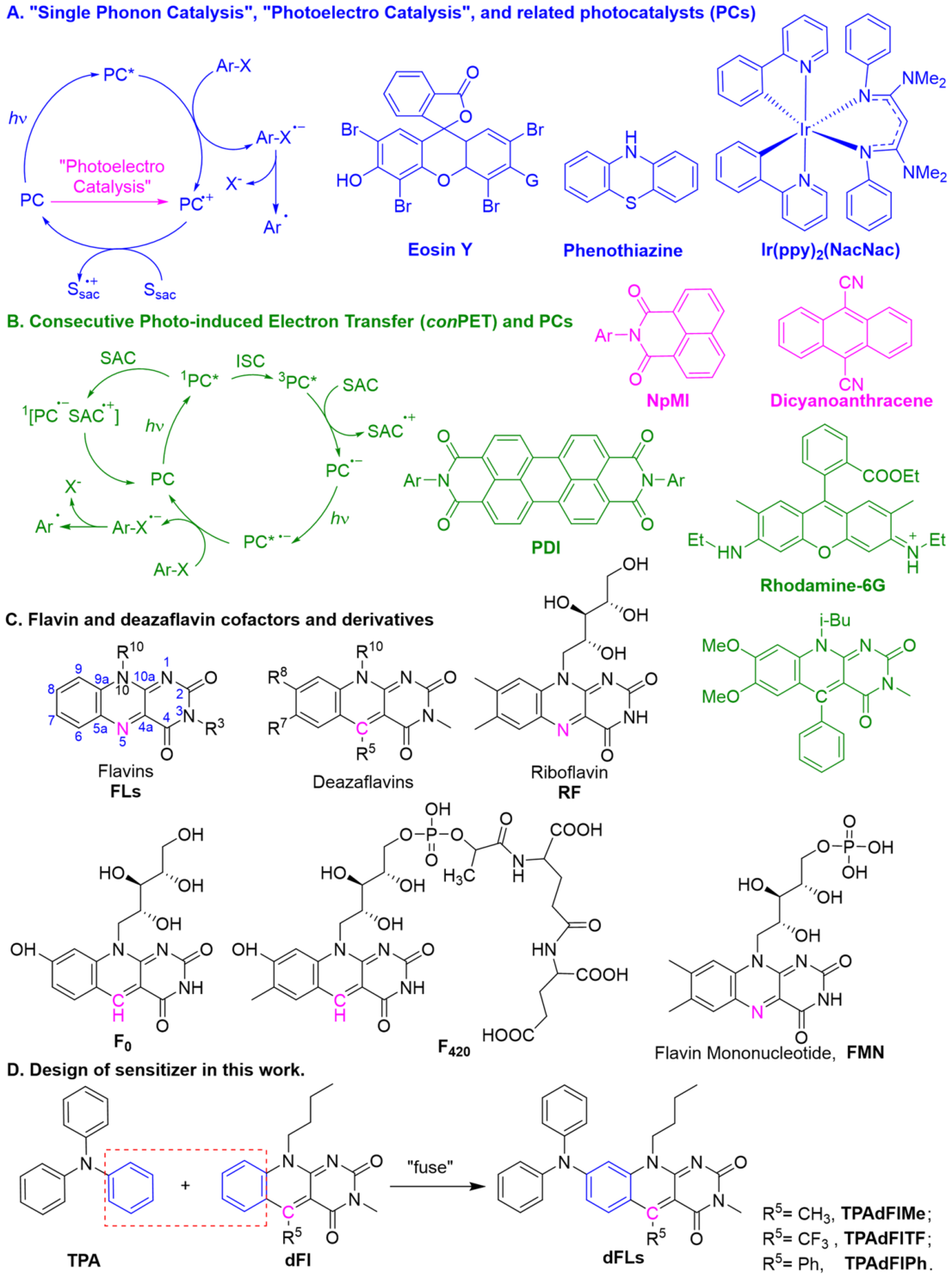 Molecules 31 01400 sch001 Molecules 31 01400 sch001