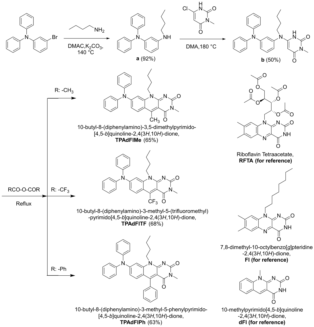 C5-alkyl and C5-aryl Substituted 5-Deazaflavin as Sensitizers for