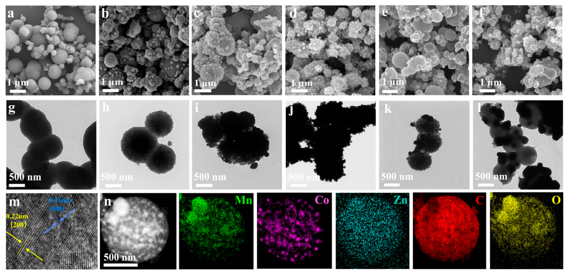 Synergistic Design of ZnCo-MnO@NPC Cathode and ZIF-8@Zn Anode for