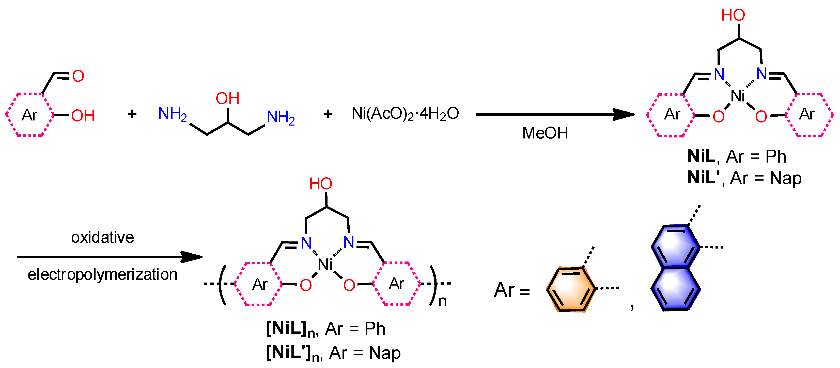 Molecules 31 01433 sch001