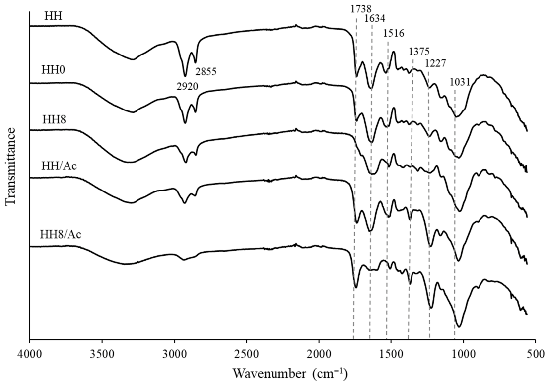 Molecules 31 01453 g001 Molecules 31 01453 g001