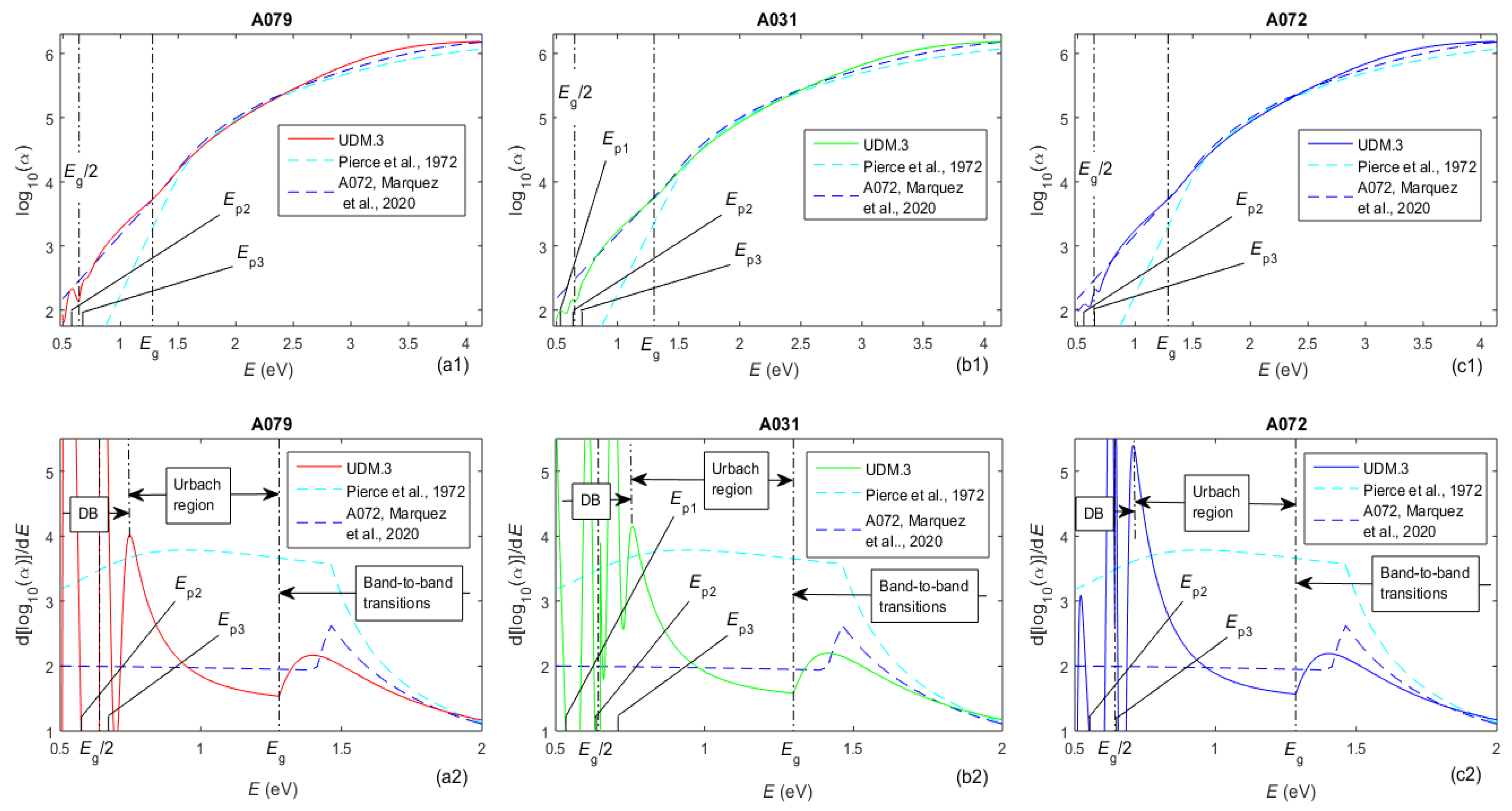 Molecules 31 01469 g006 Molecules 31 01469 g006