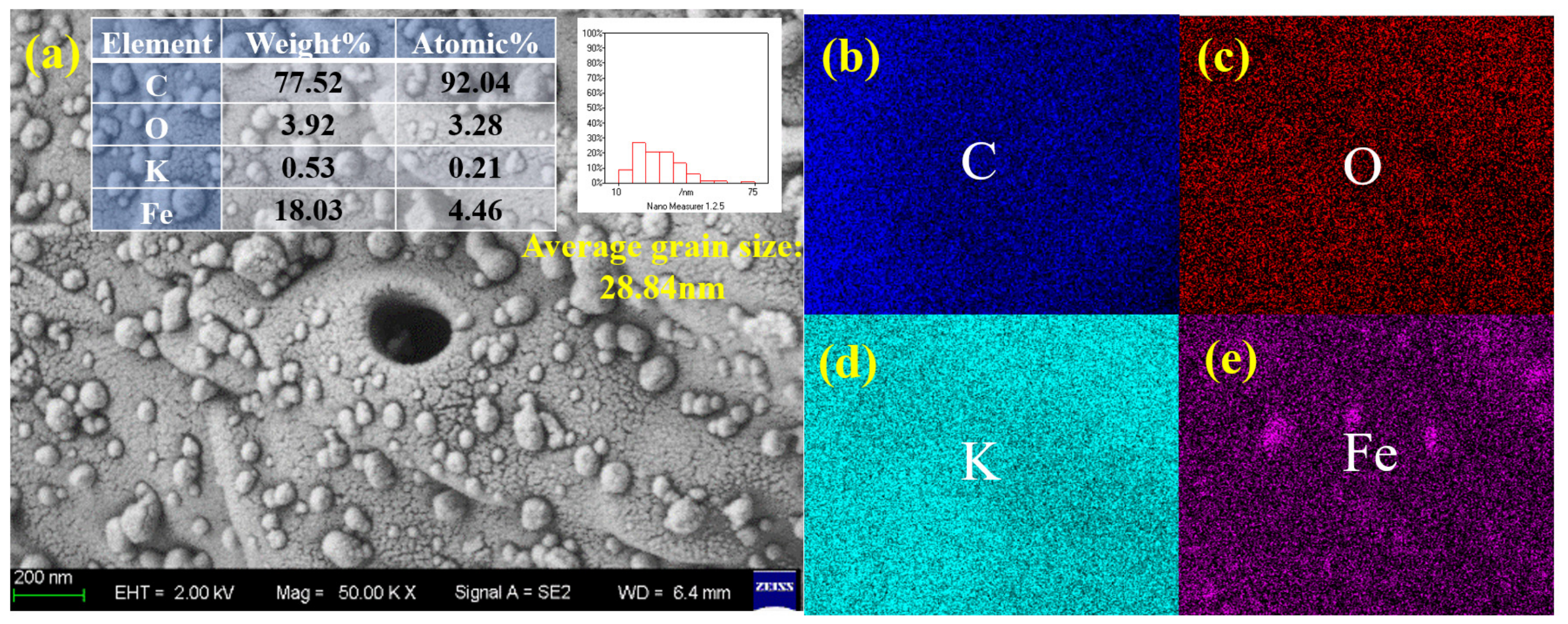 Molecules 31 01479 g007