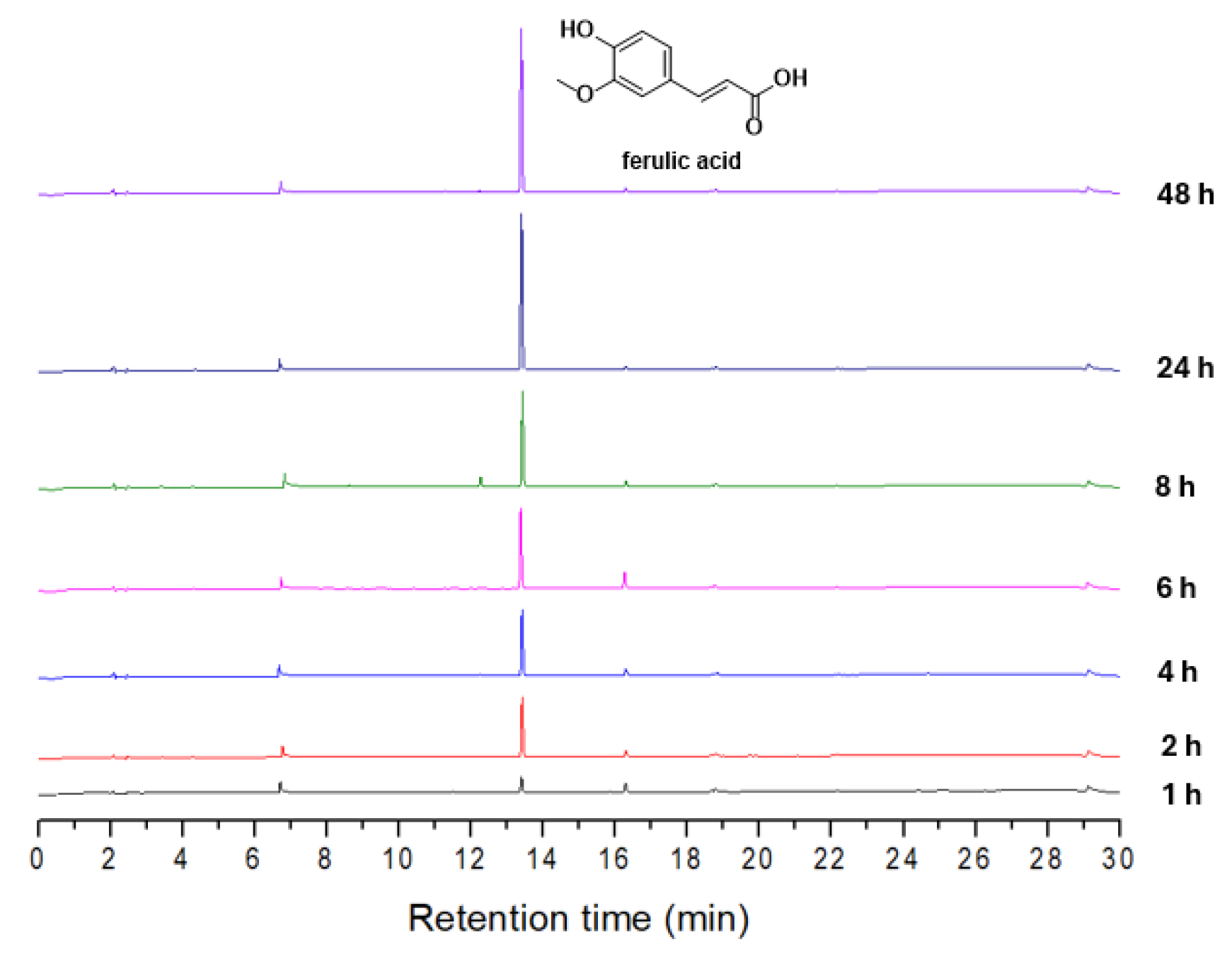 Molecules 31 01505 g006
