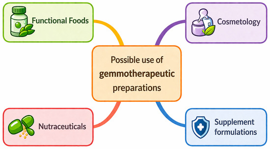 https www.prohealth.com library supplement_types_products glutathione Bioactive Compounds and Therapeutic Potential of Plant Buds: Current Evidence and Future Perspectives of Gemmotherapy K-Beauty Skin Glow