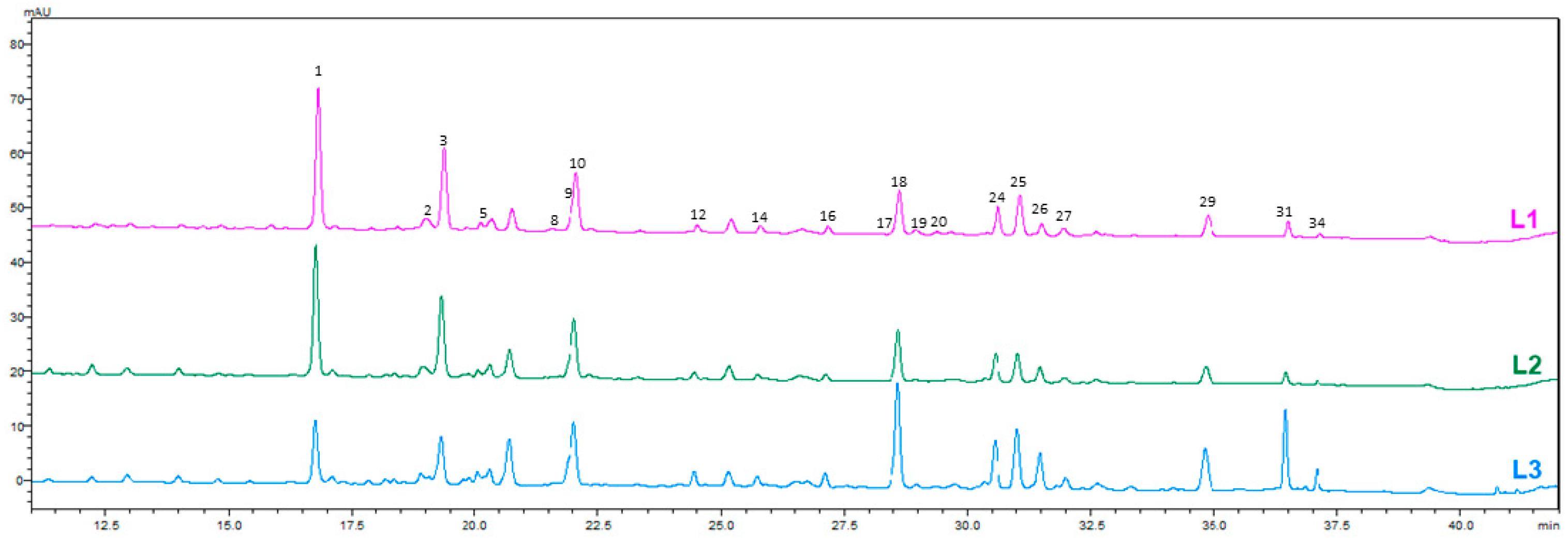 Molecules 31 01575 g002