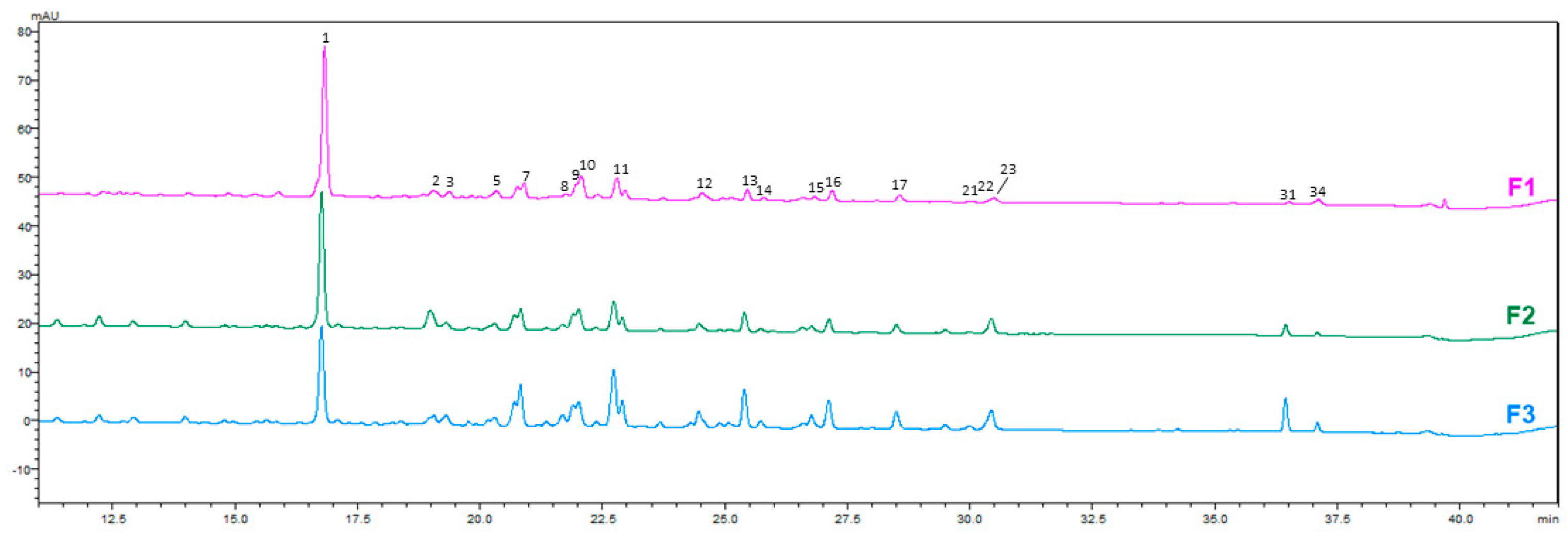 Molecules 31 01575 g003