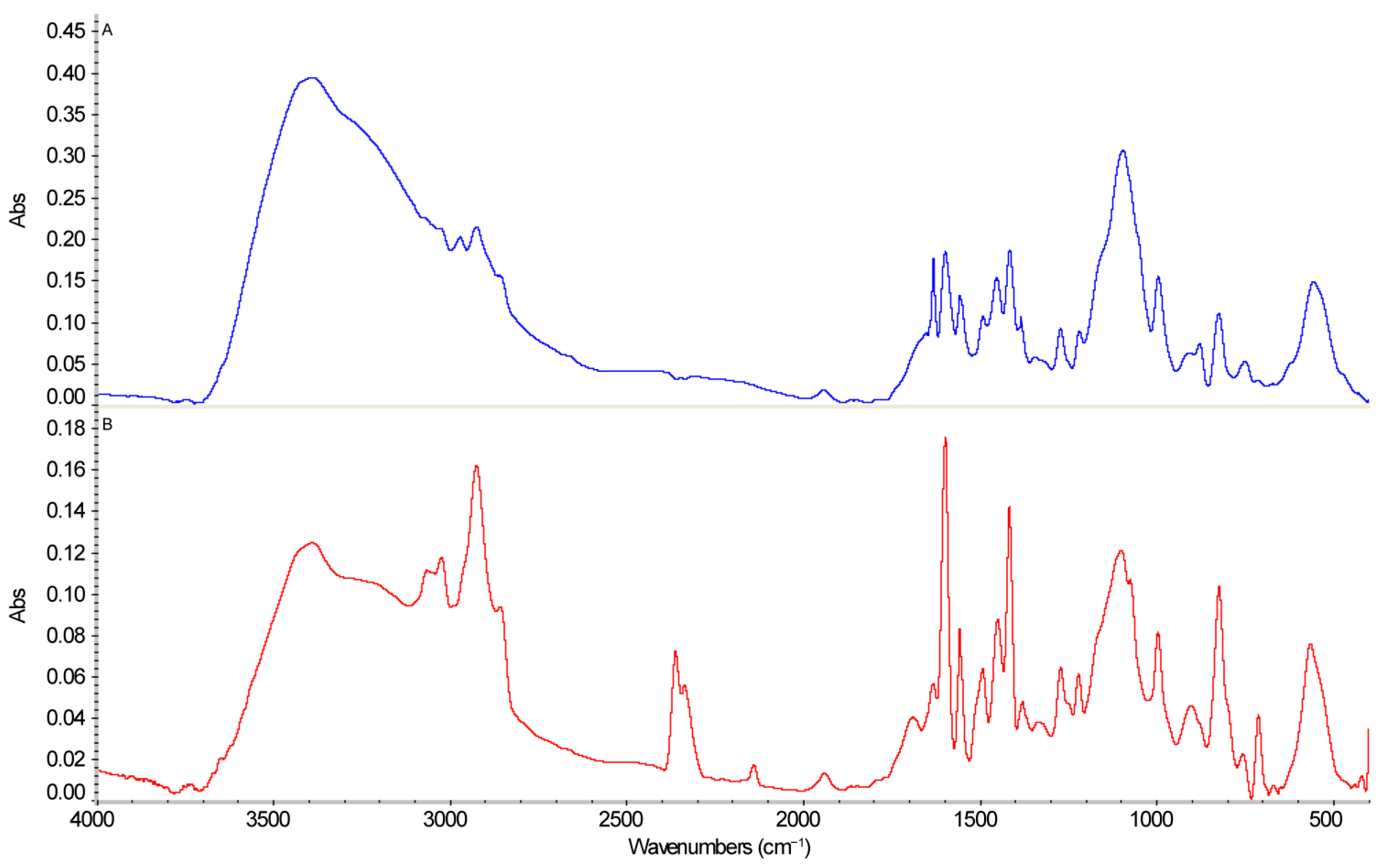 Molecules 31 01583 g007