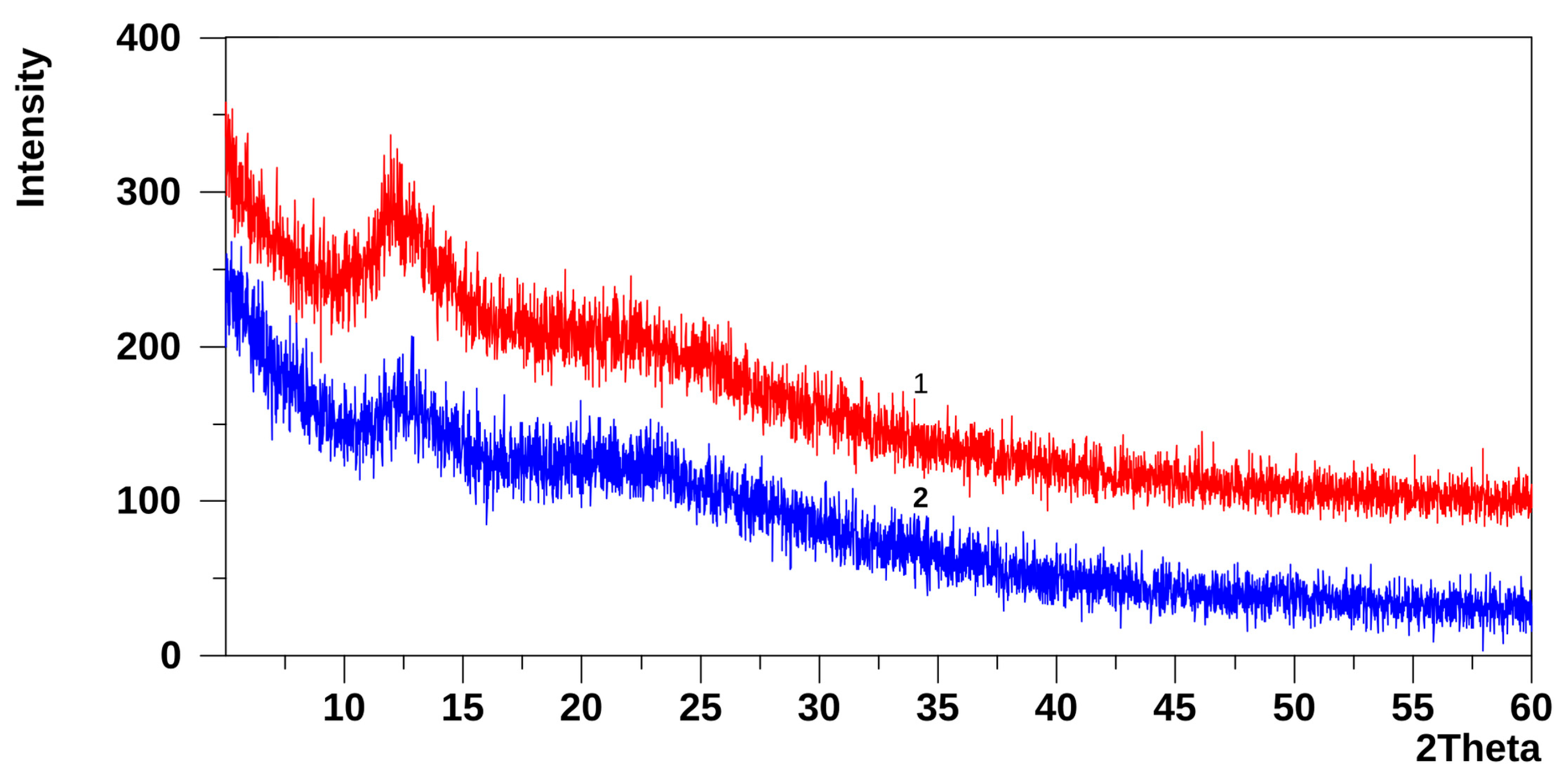 Molecules 31 01588 g003 Molecules 31 01588 g003