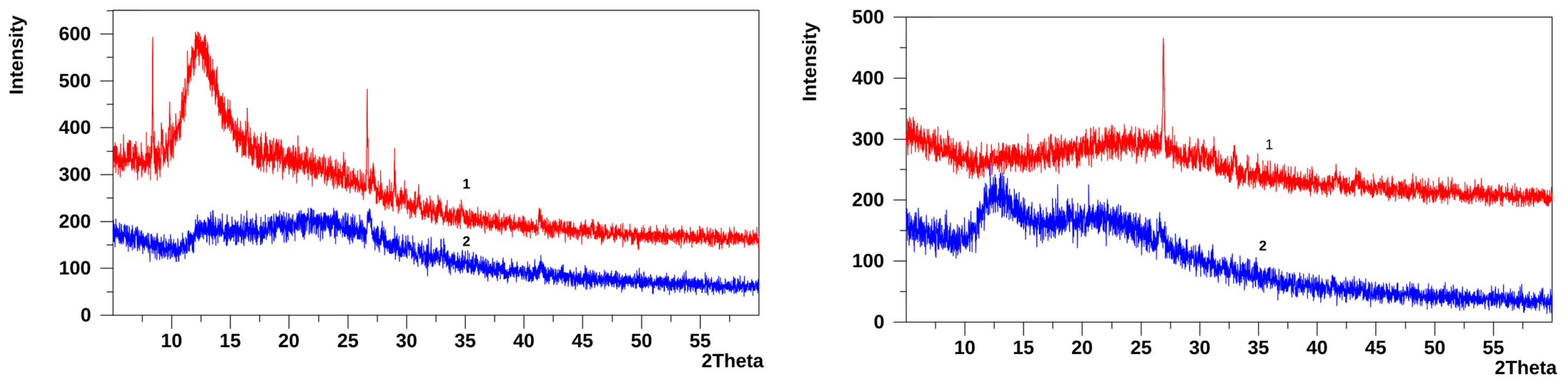 Molecules 31 01588 g005 Molecules 31 01588 g005