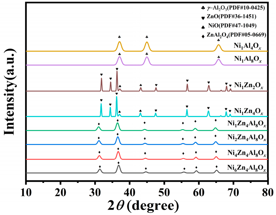 Molecules 31 01600 g002 Molecules 31 01600 g002