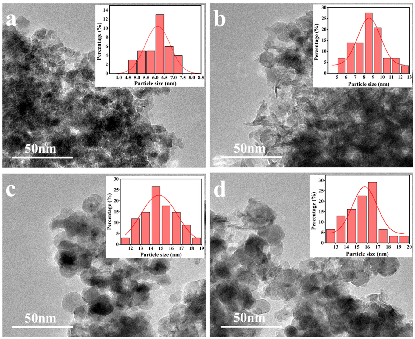 Molecules 31 01600 g005 Molecules 31 01600 g005