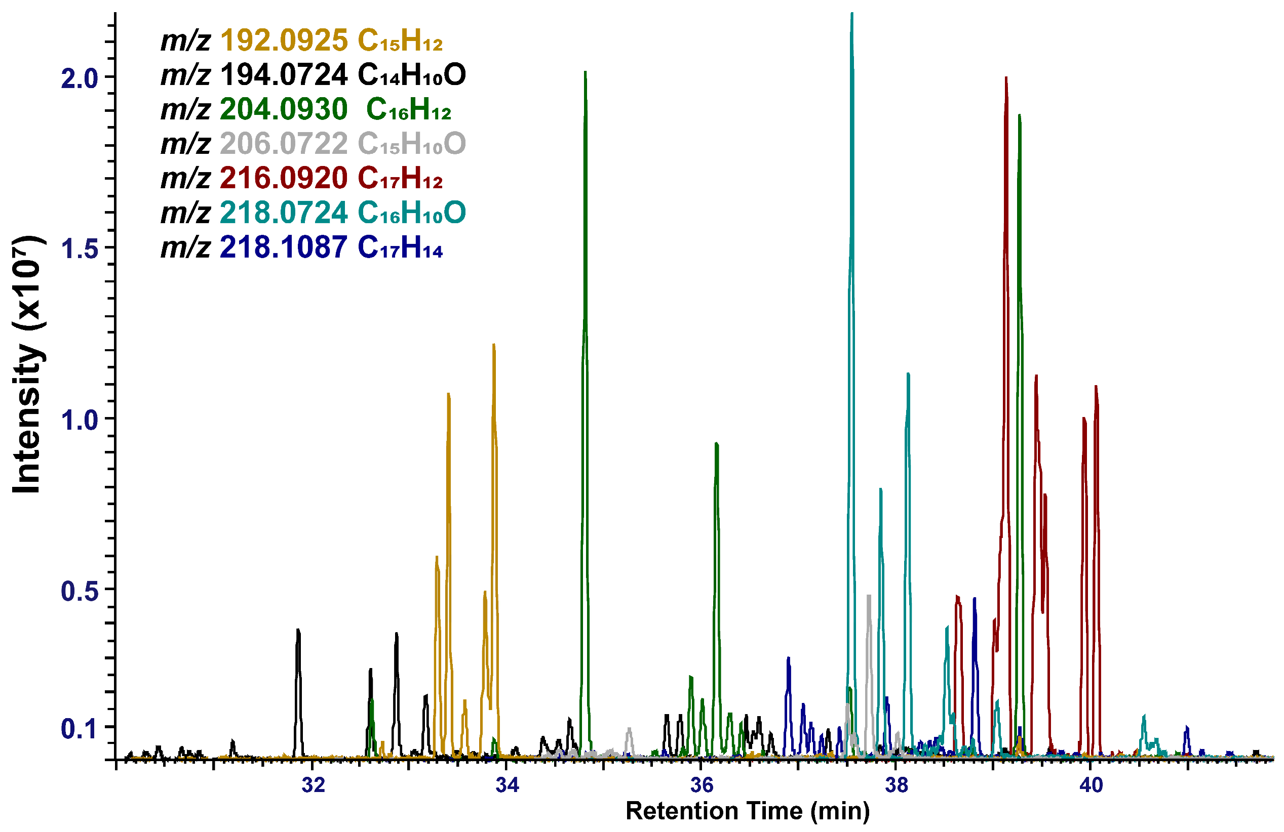 Molecules 31 01636 g003 Molecules 31 01636 g003